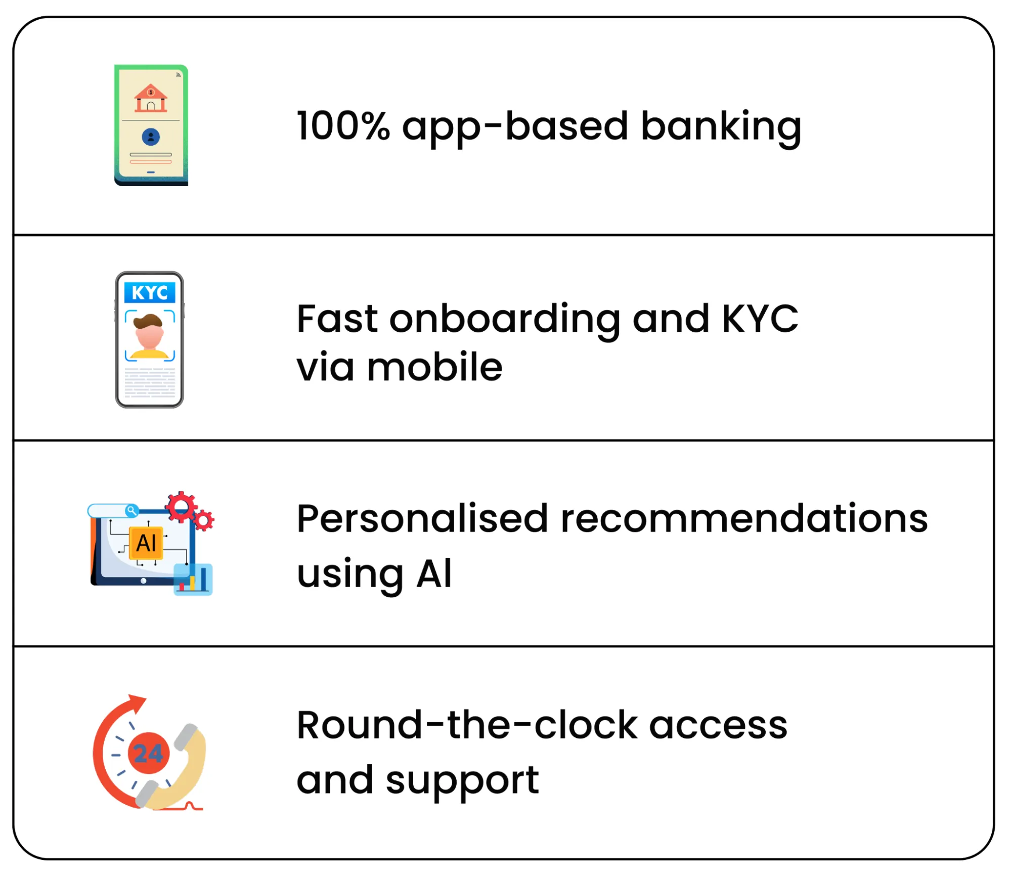 Key Features of Neo Bank