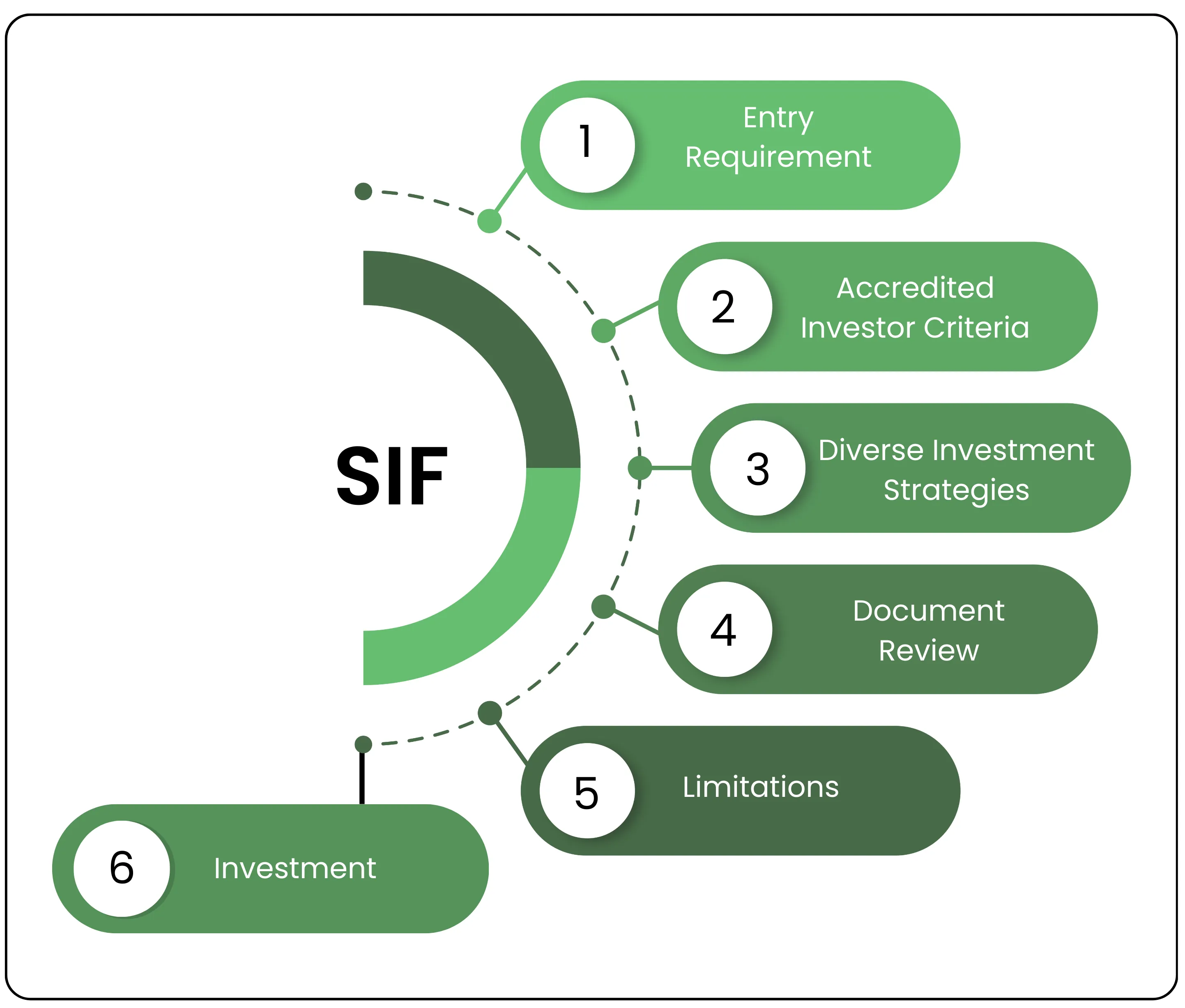 Balance Growth and Safety Across Markets with SIF – Image 10