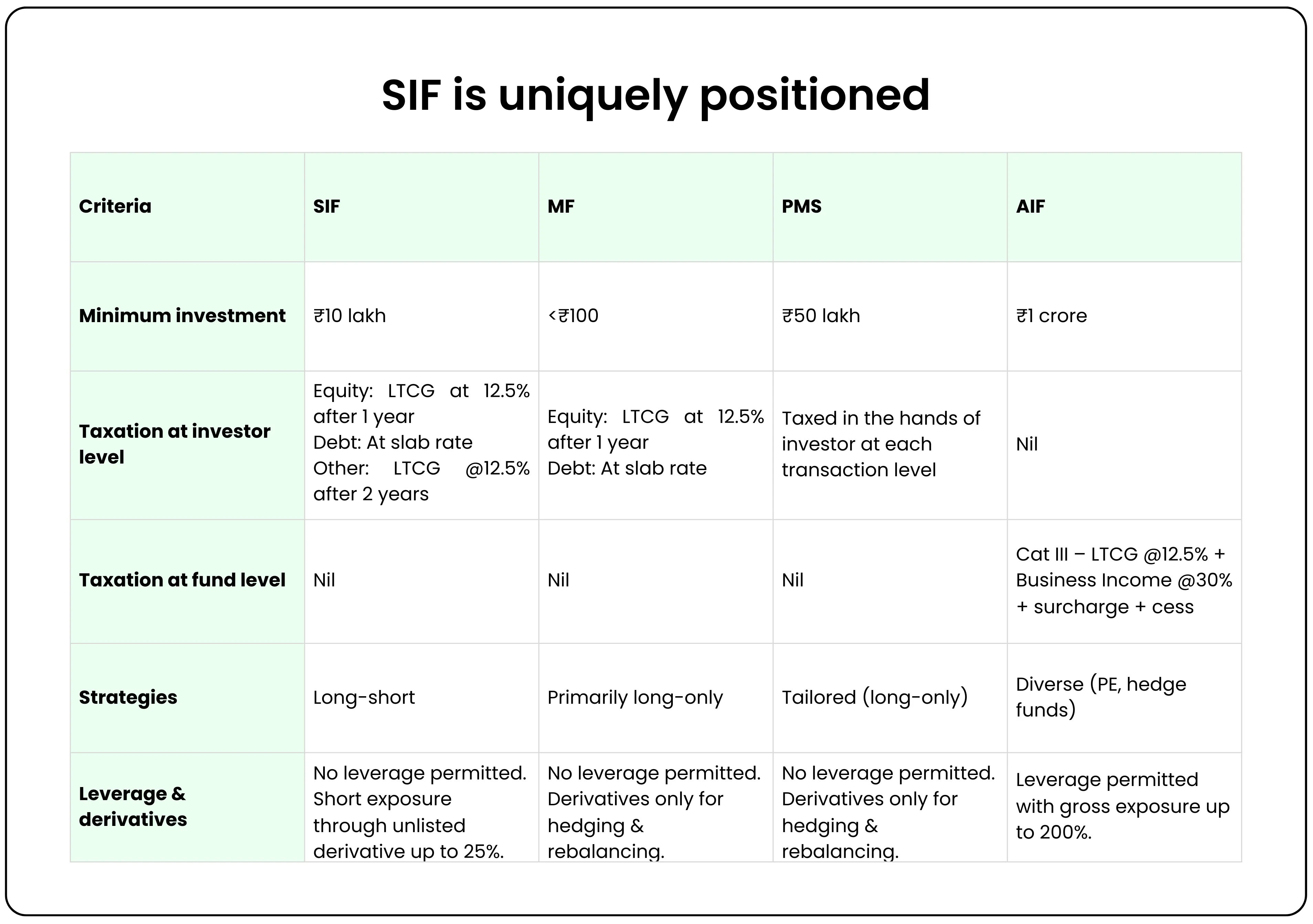 Balance Growth and Safety Across Markets with SIF – Image 11
