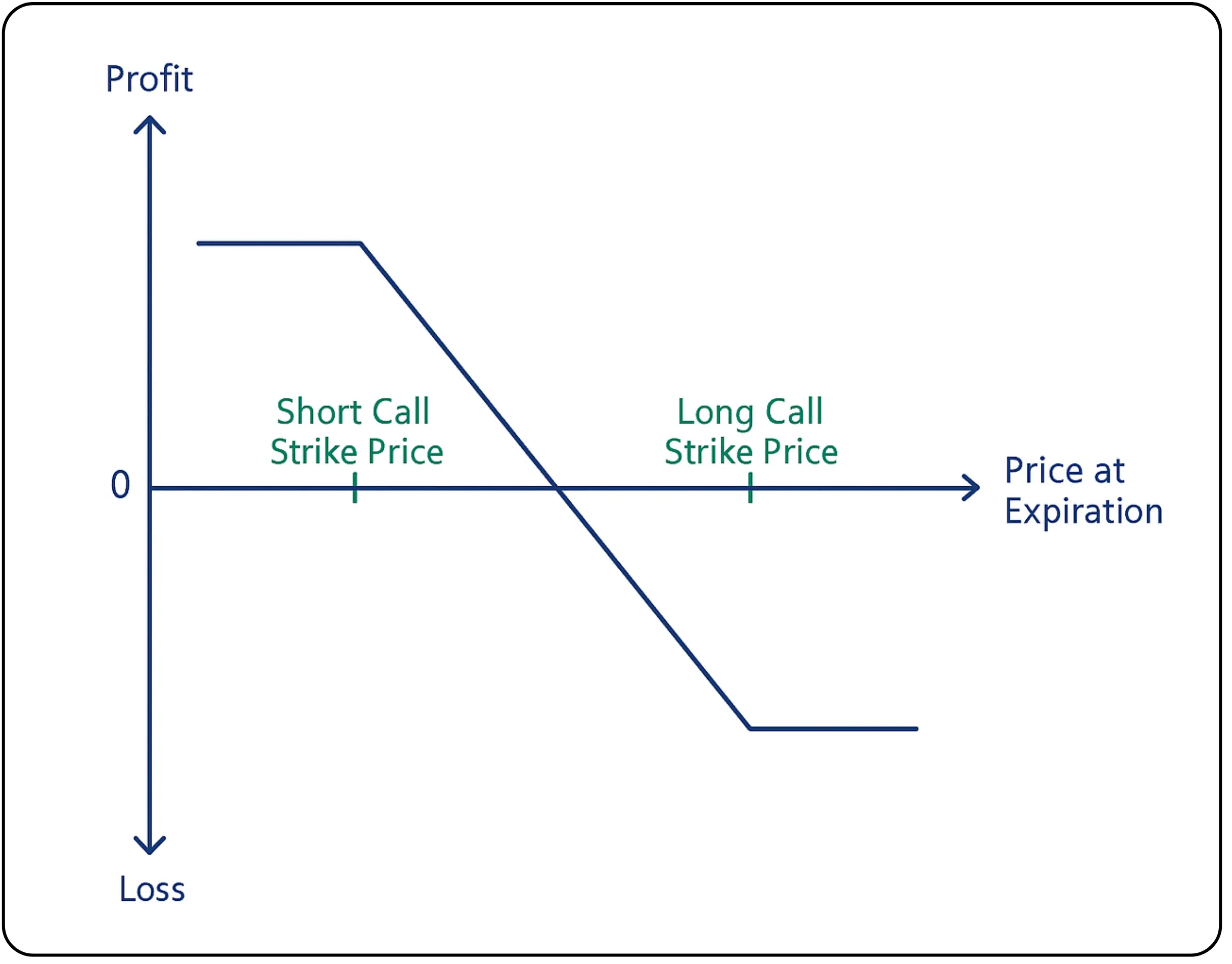 Credit Spread vs Debit Spread Explained – Understanding the Differences