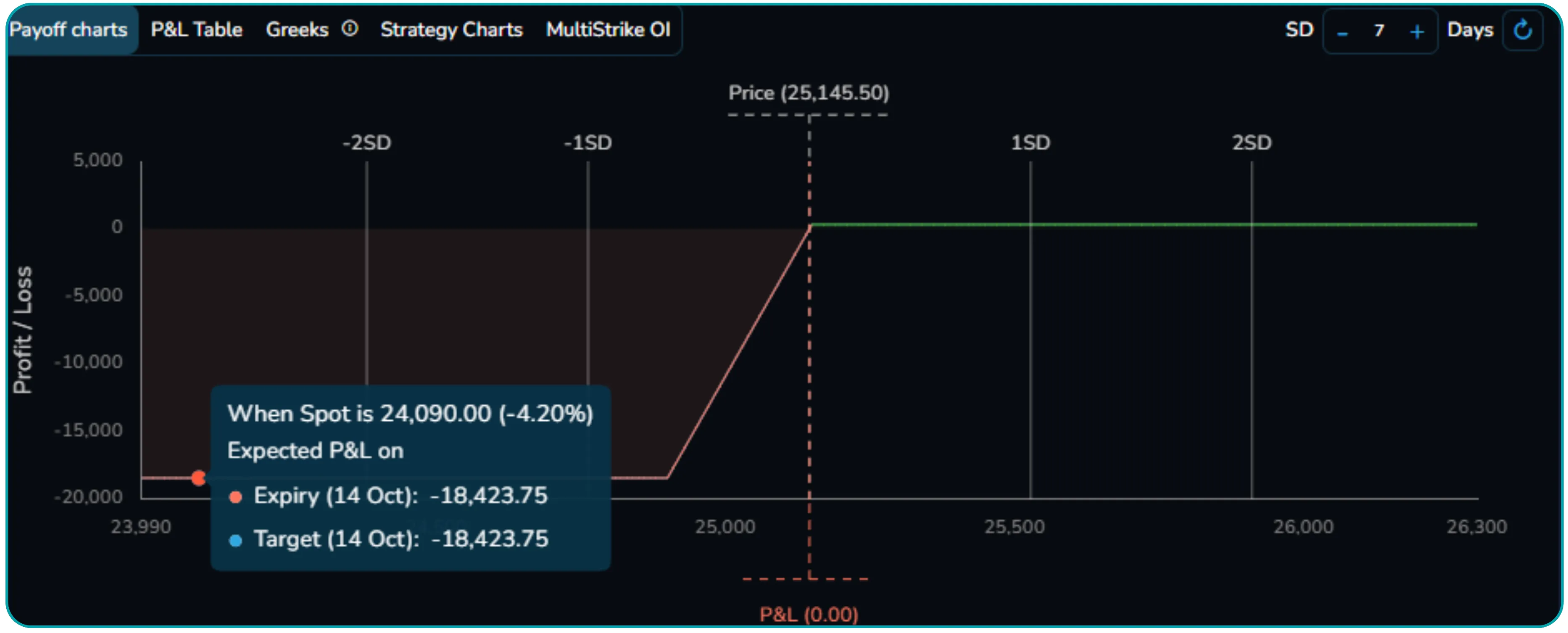 Credit Spread vs Debit Spread Explained – Understanding the Differences