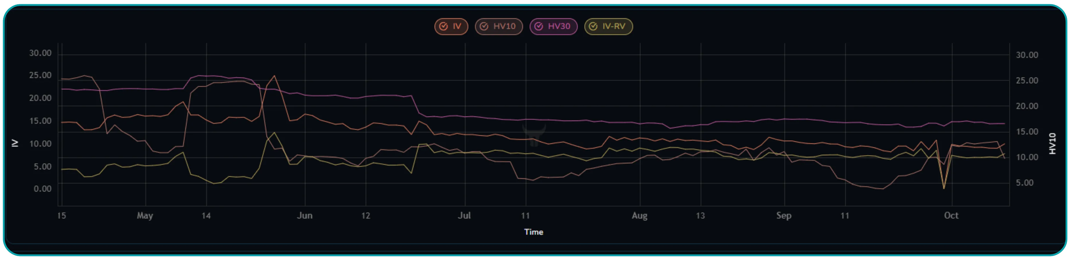 Credit Spread vs Debit Spread Explained – Understanding the Differences
