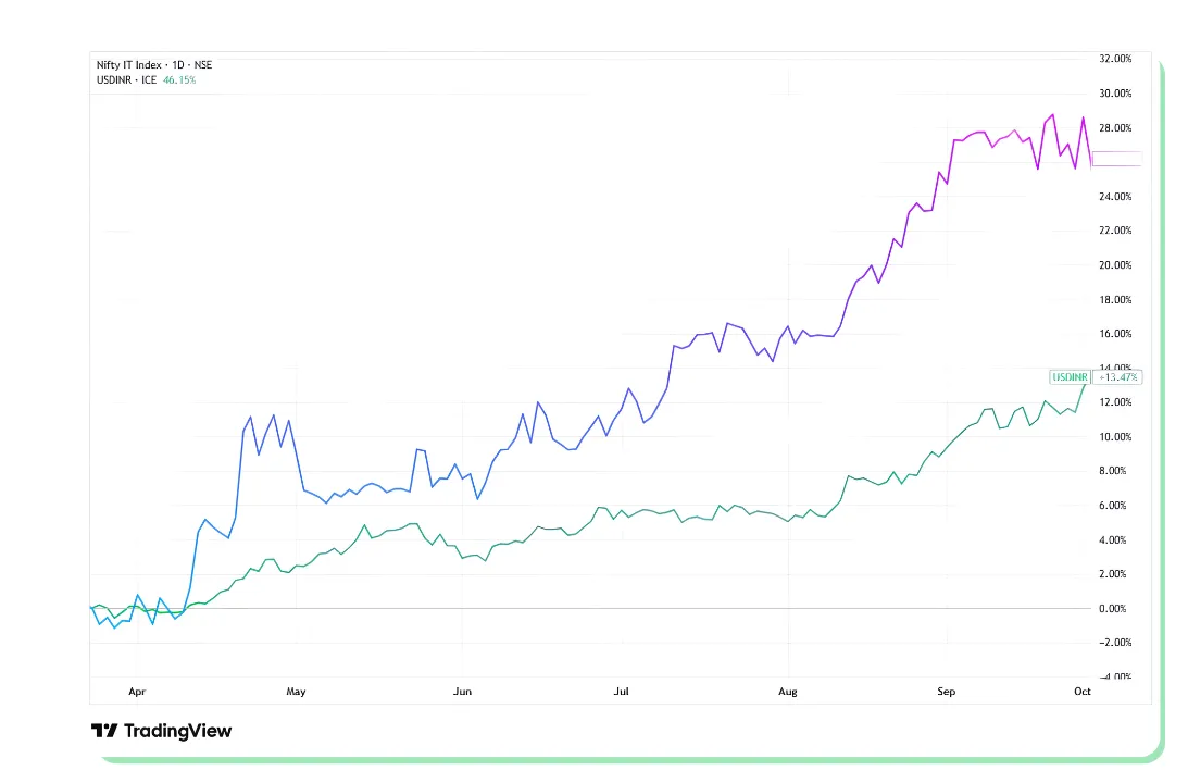 Decoding the Real Drivers of IT Stock Valuations