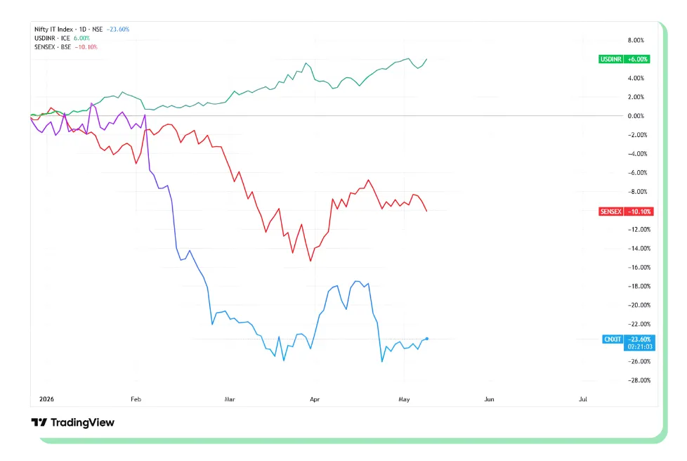 Decoding the Real Drivers of IT Stock Valuations