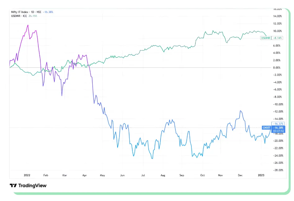 Decoding the Real Drivers of IT Stock Valuations