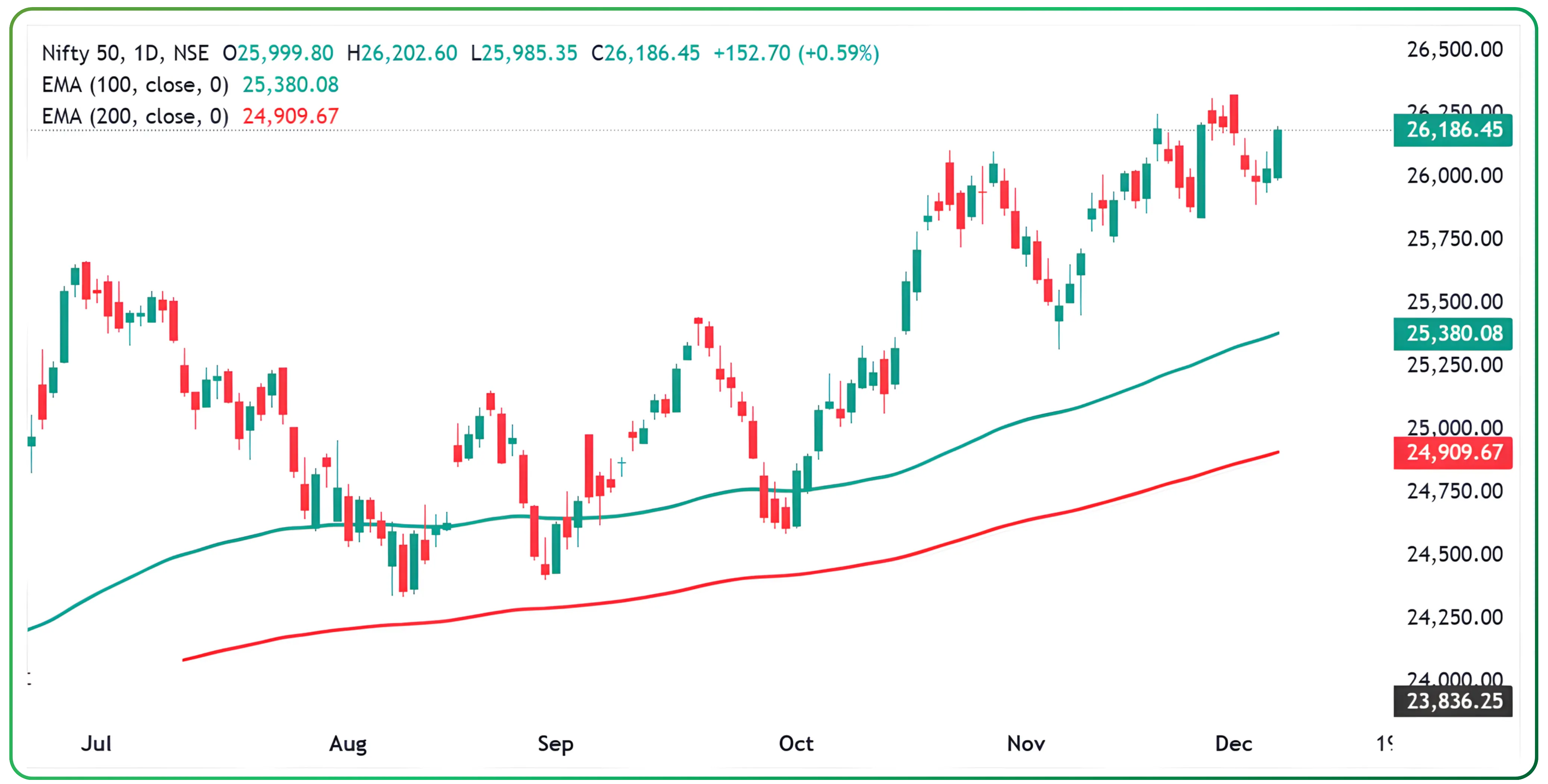 Developing a Positional View on the Markets