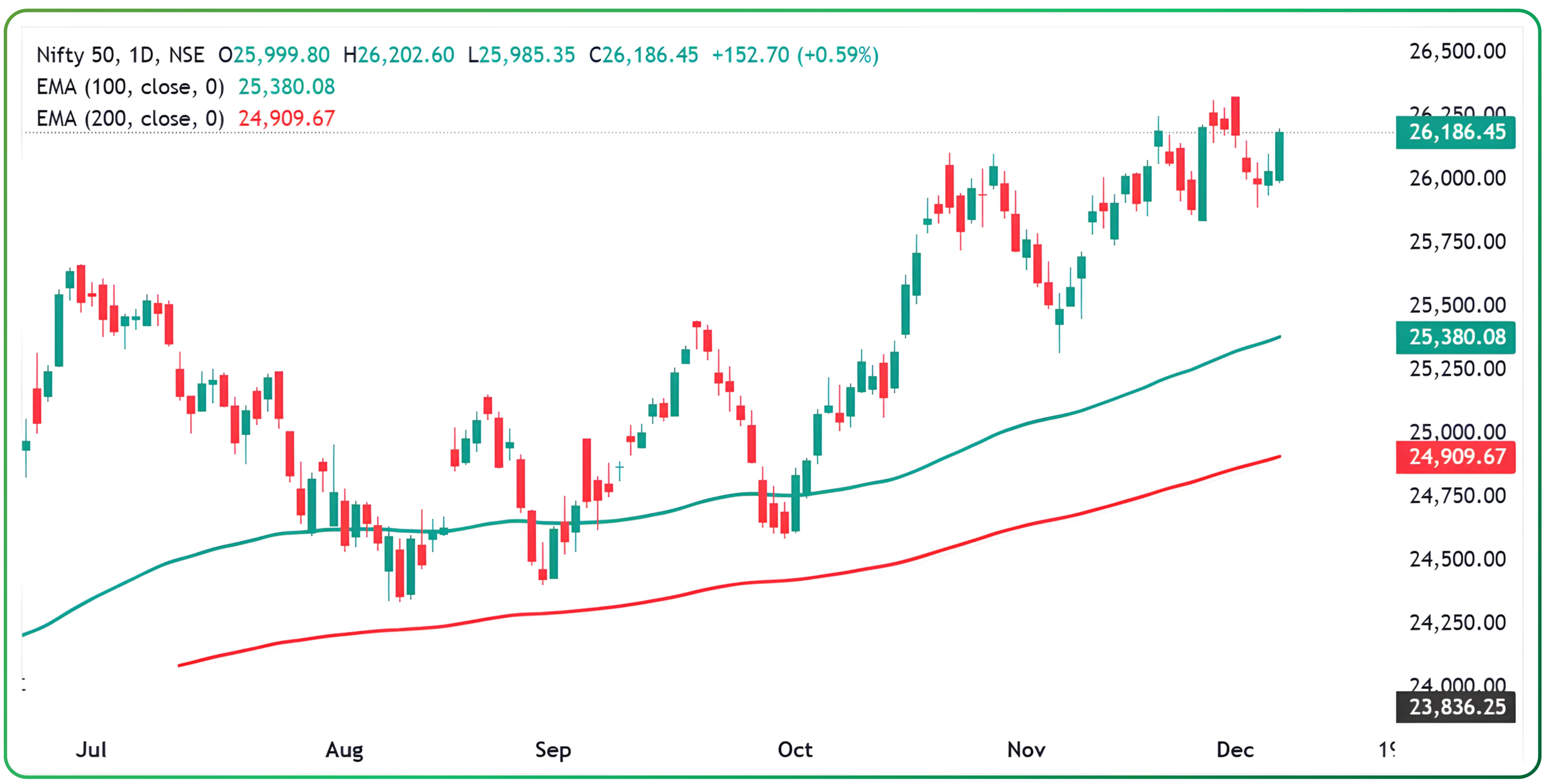 Developing a Positional View on the Markets