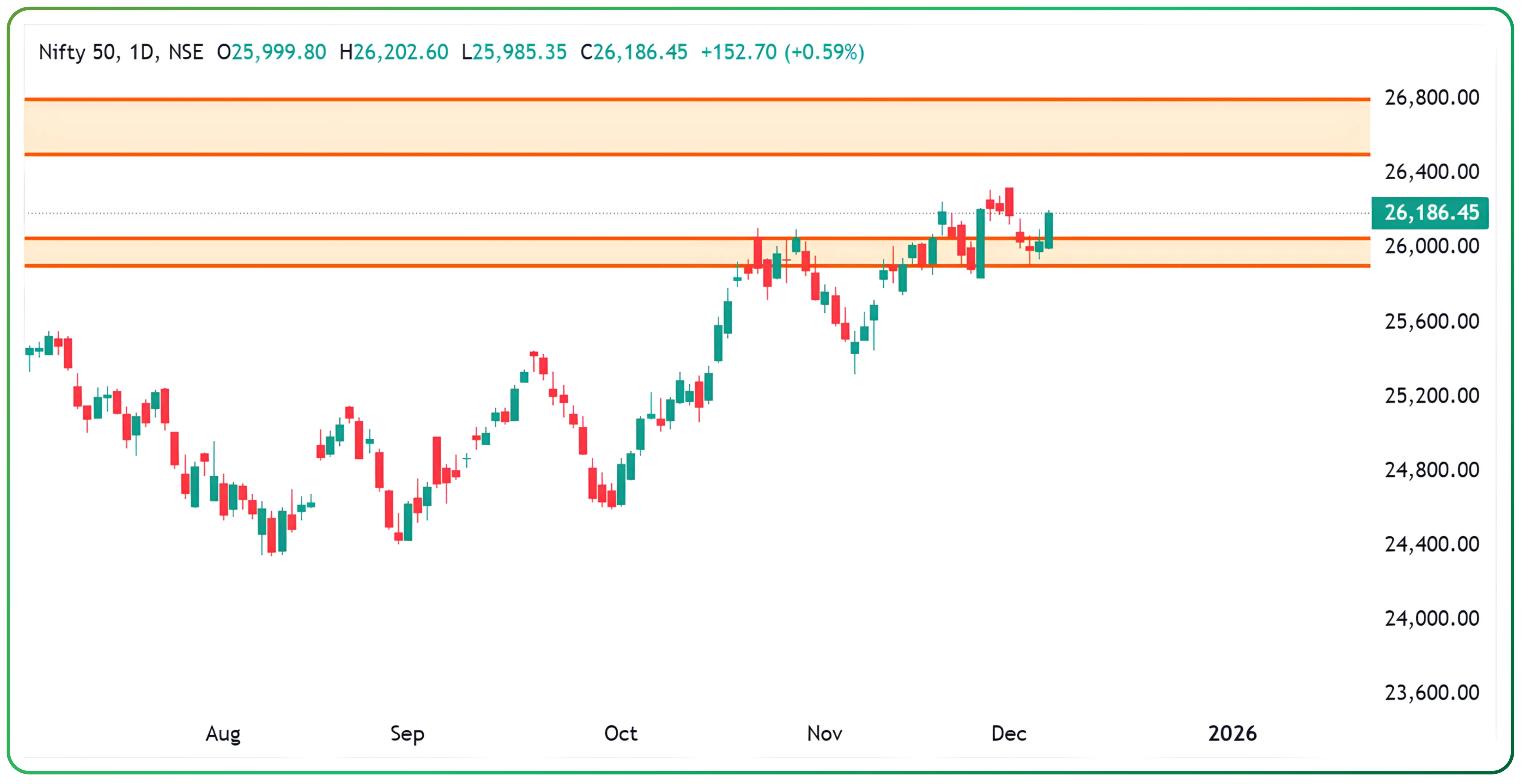 Developing a Positional View on the Markets