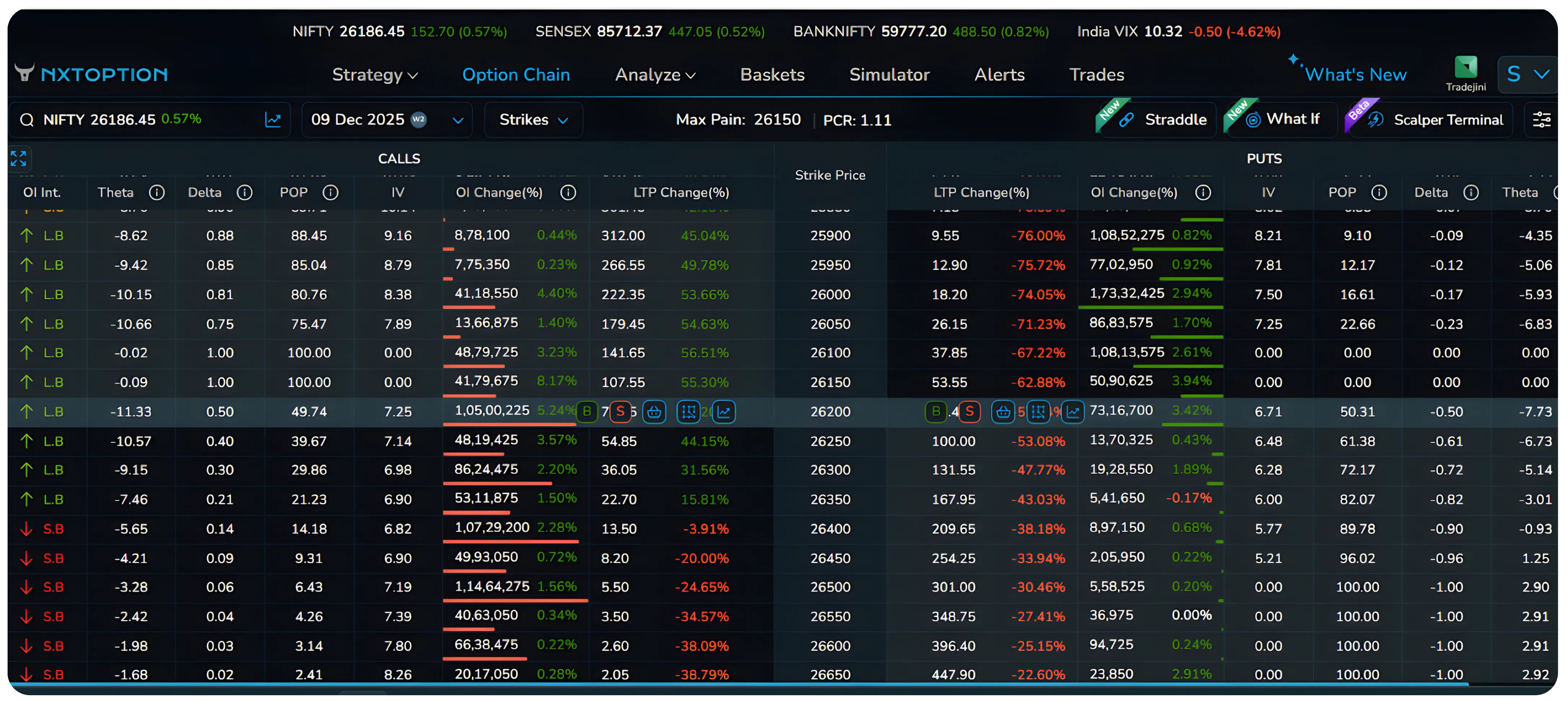 Developing a Positional View on the Markets