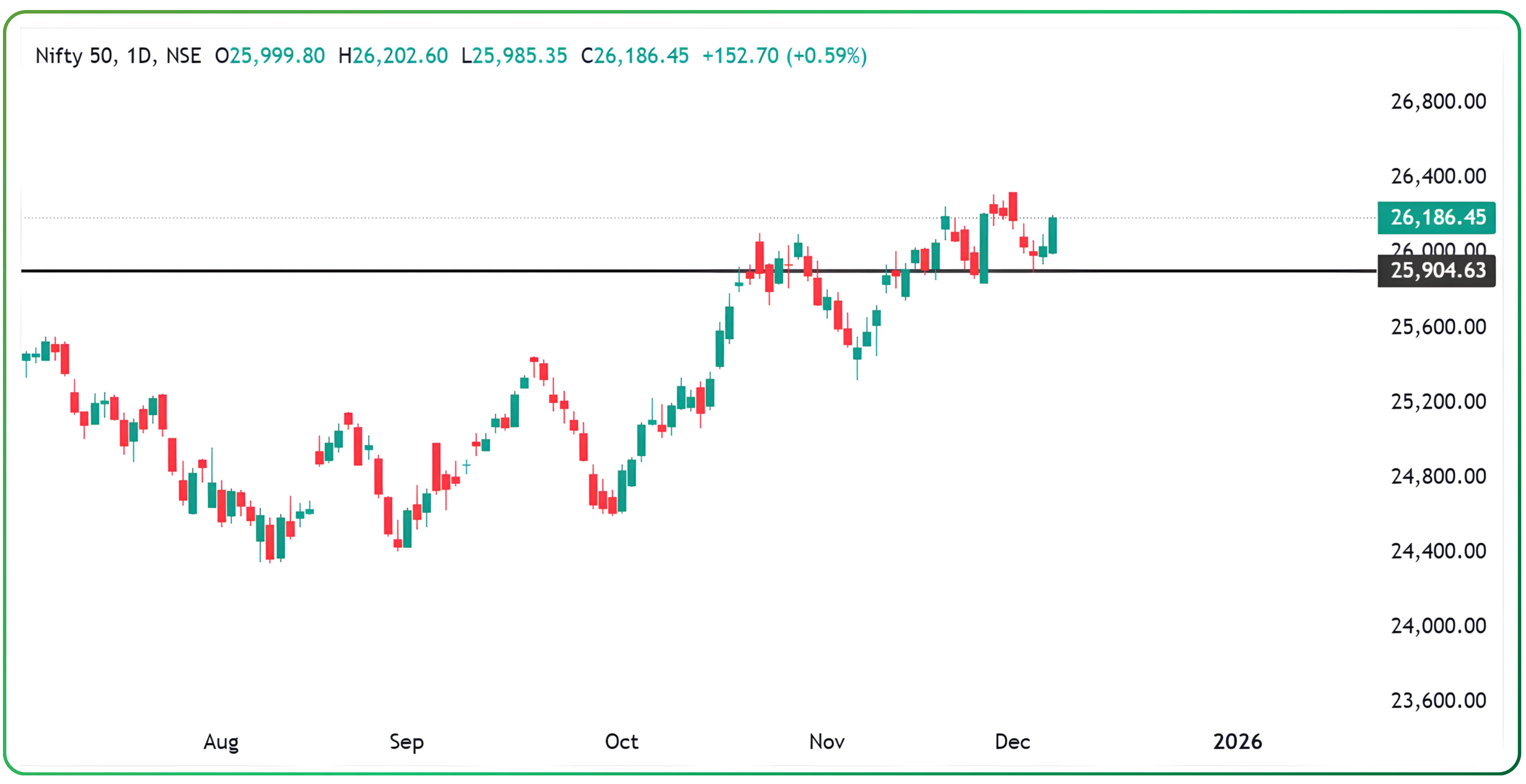 Developing a Positional View on the Markets