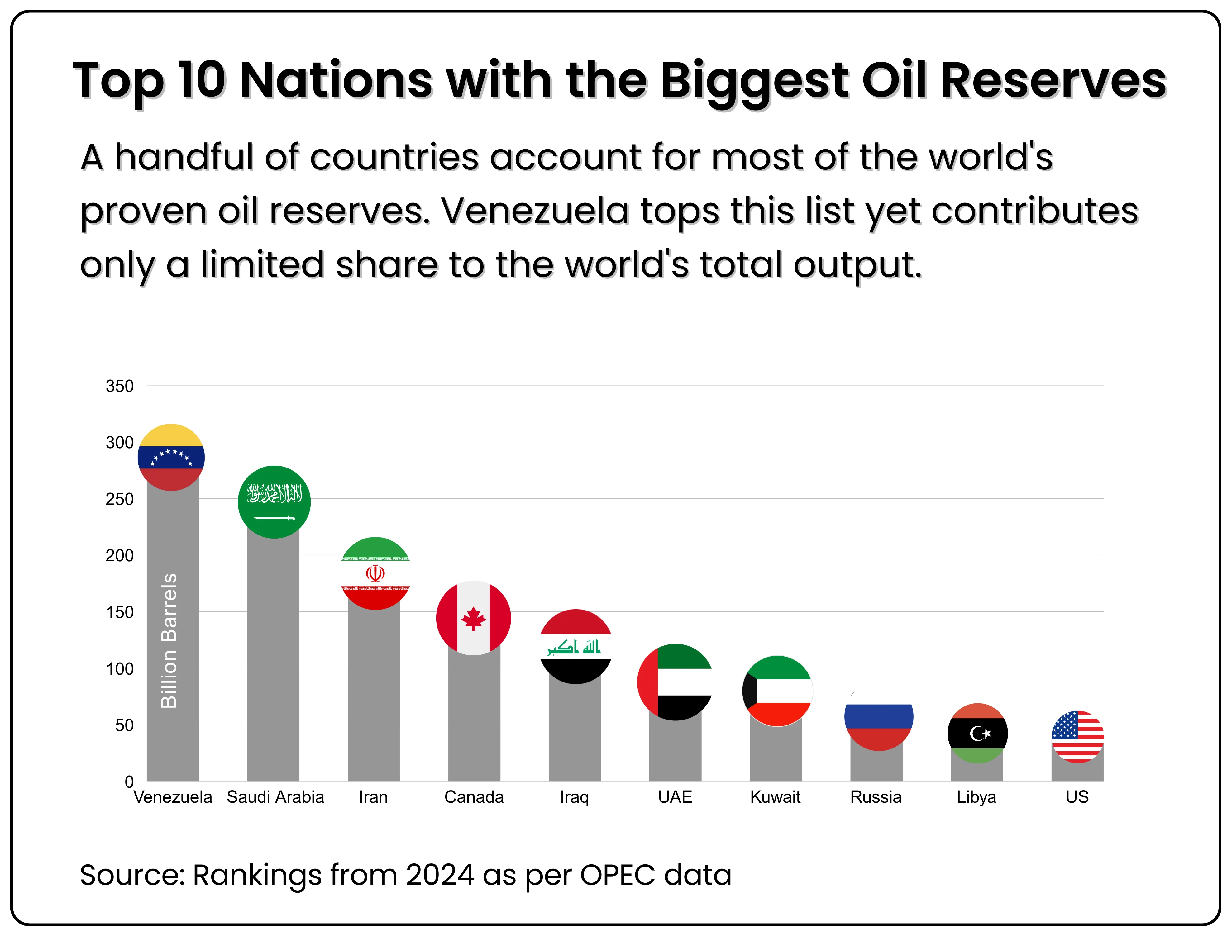 From $147 to -$37 | The Wild History of Oil Prices