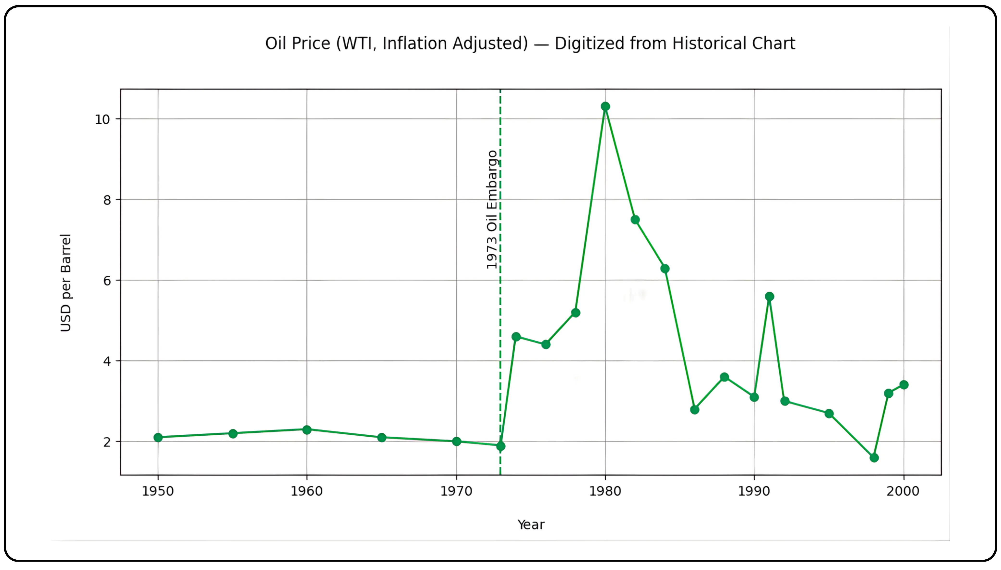 From $147 to -$37 | The Wild History of Oil Prices