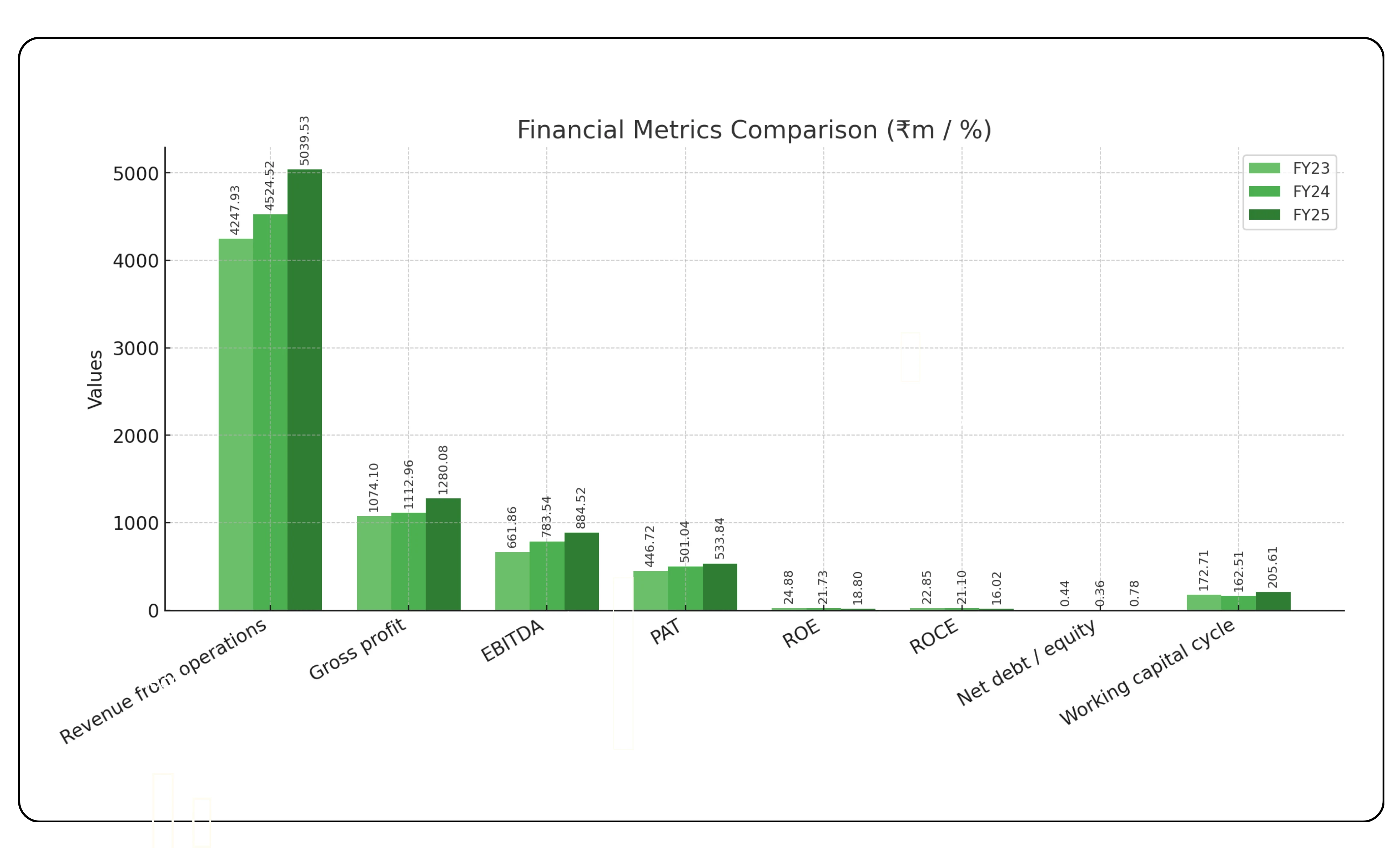 GEM Aromatics IPO Overview