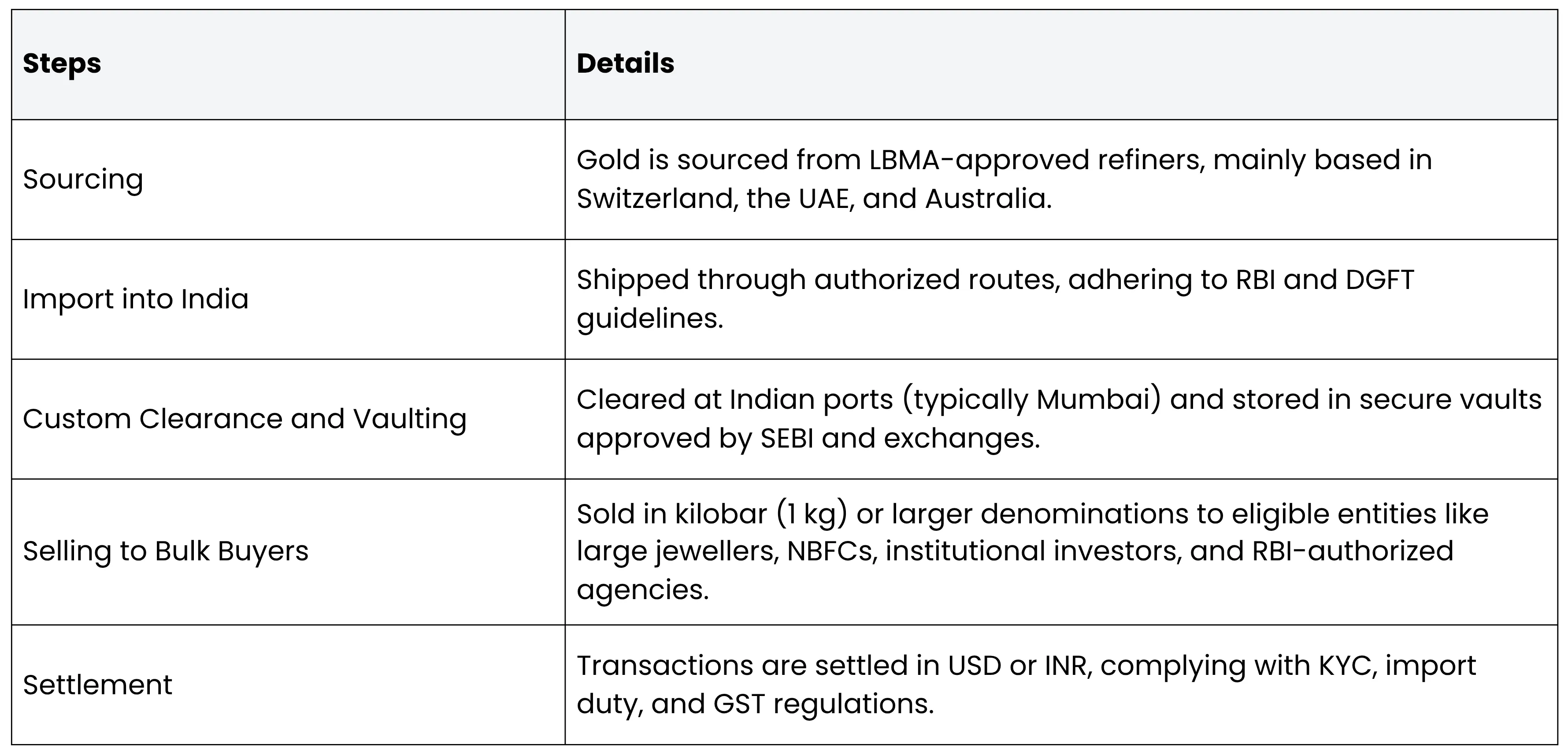 Gold’s role in markets, technology, and geopolitical power shifts