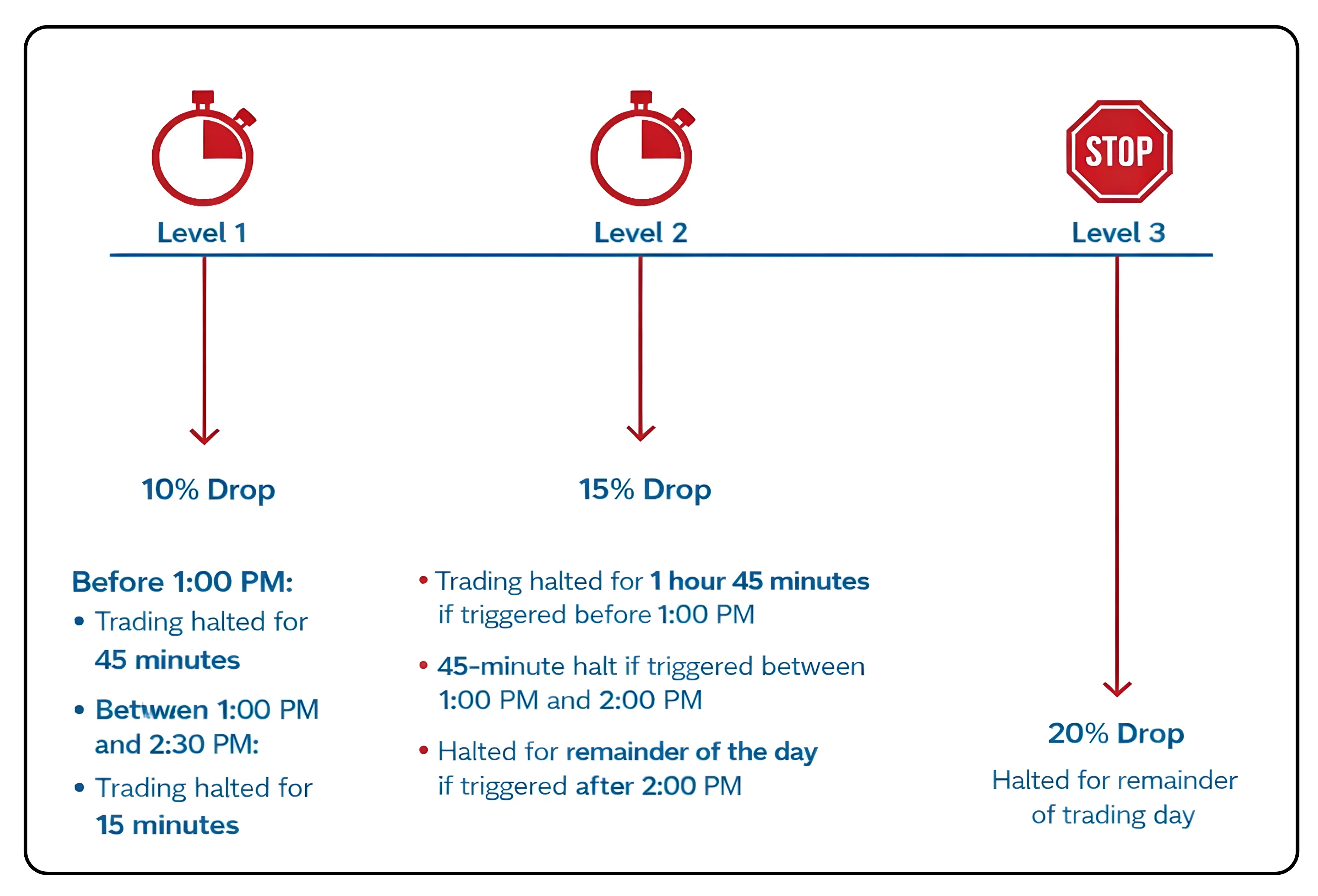 Guide to India’s Circuit Breaker System
