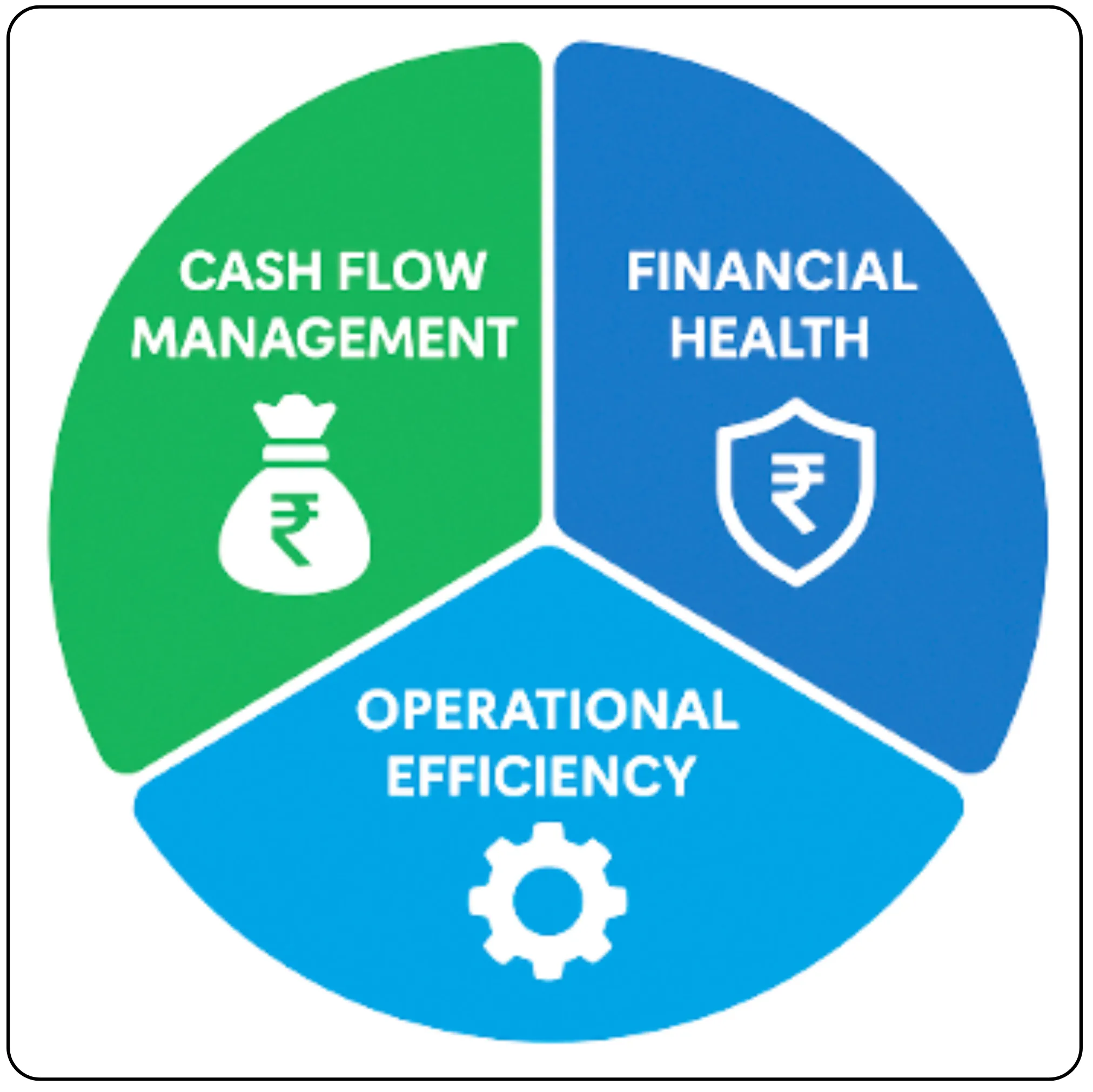How Debtor Days Reveal Financial Strength