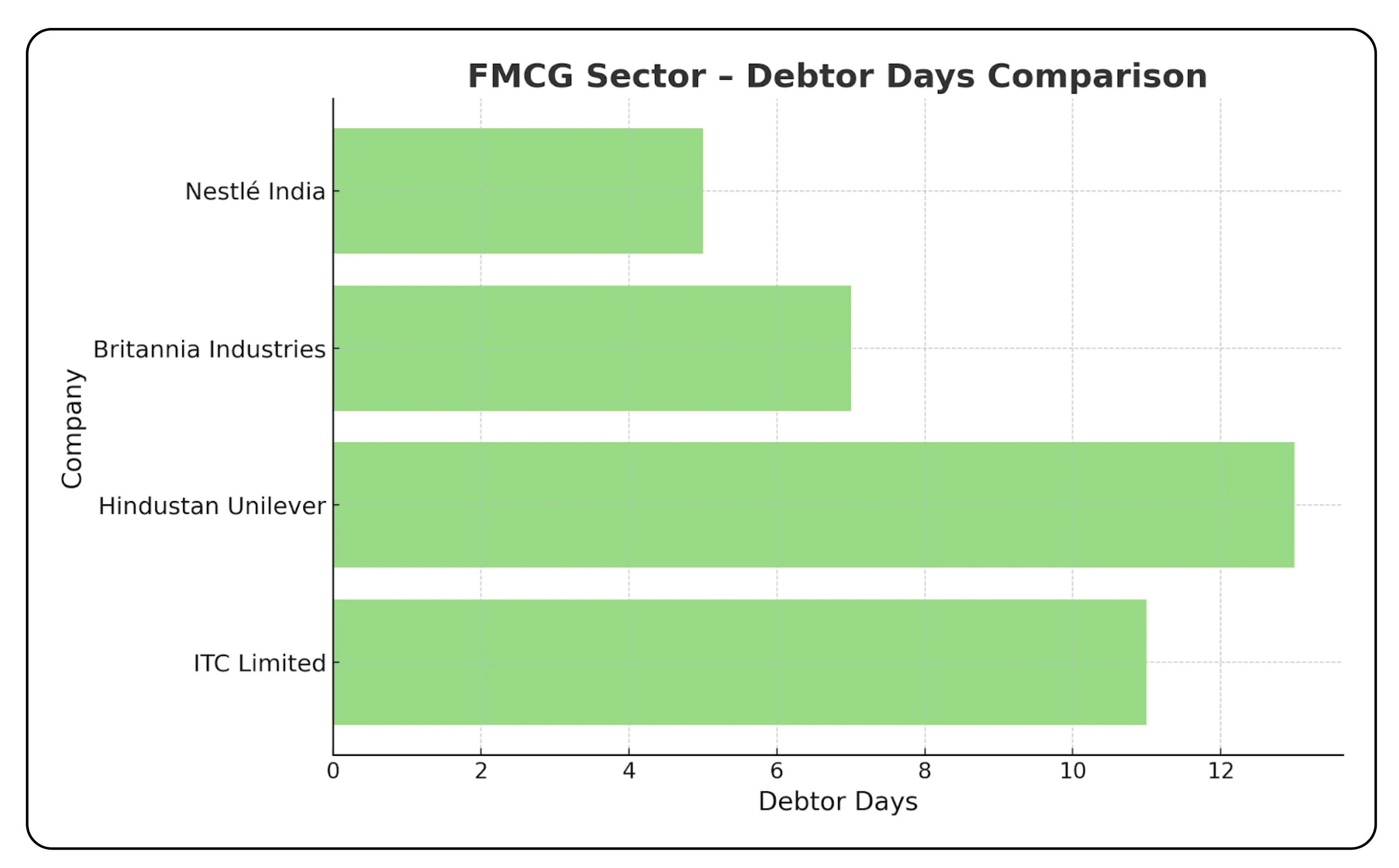 How Debtor Days Reveal Financial Strength