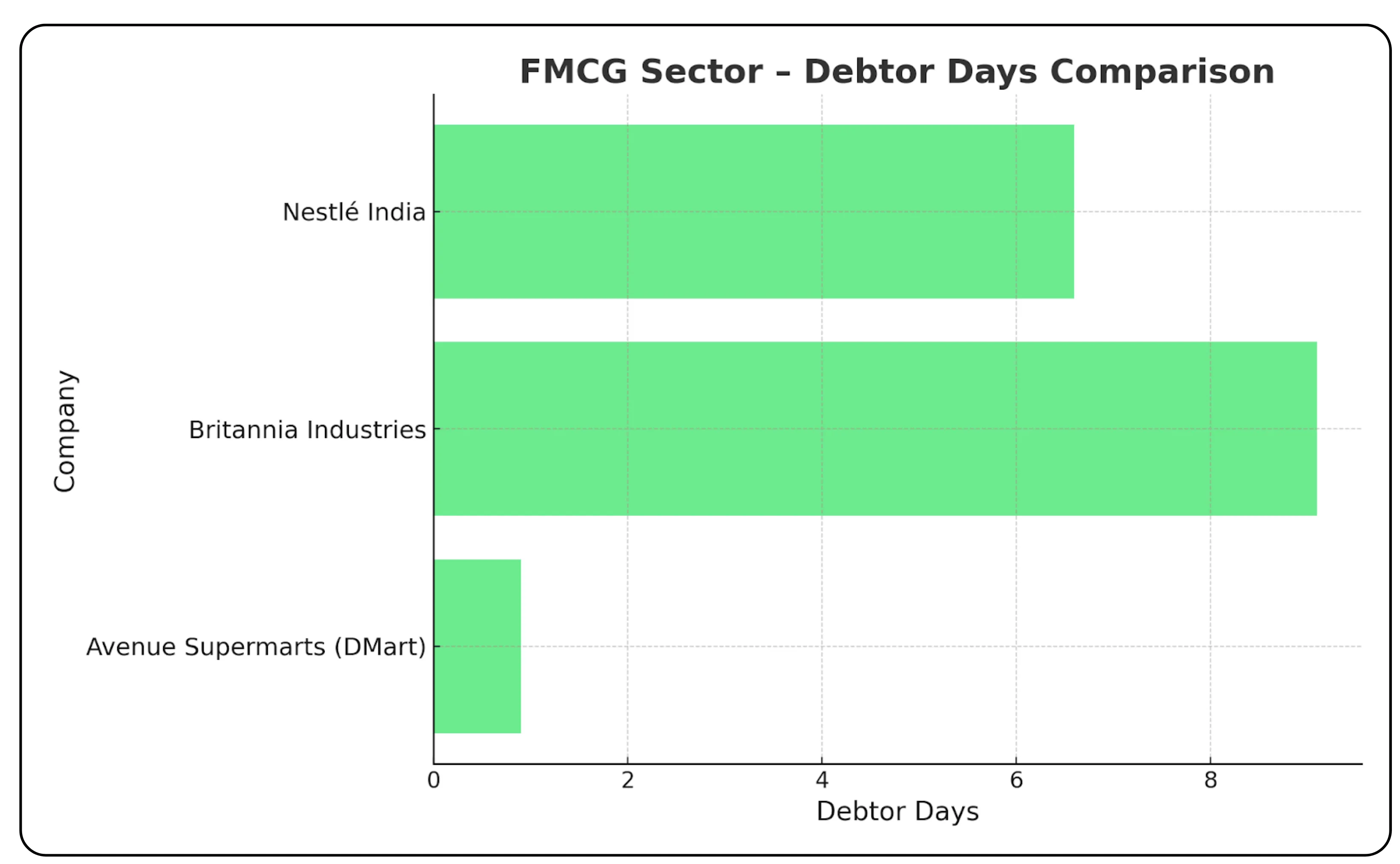 How Debtor Days Reveal Financial Strength