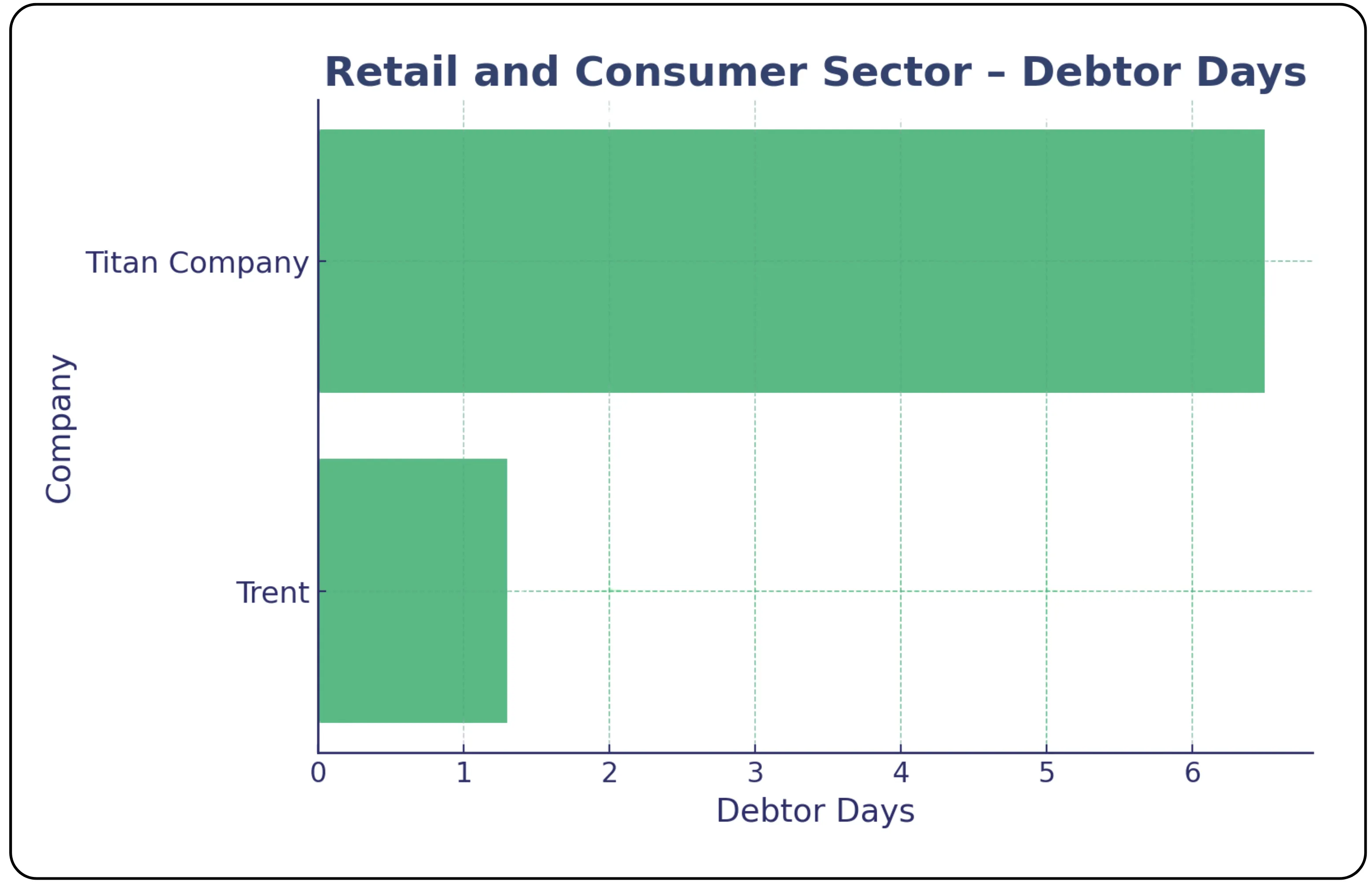 How Debtor Days Reveal Financial Strength
