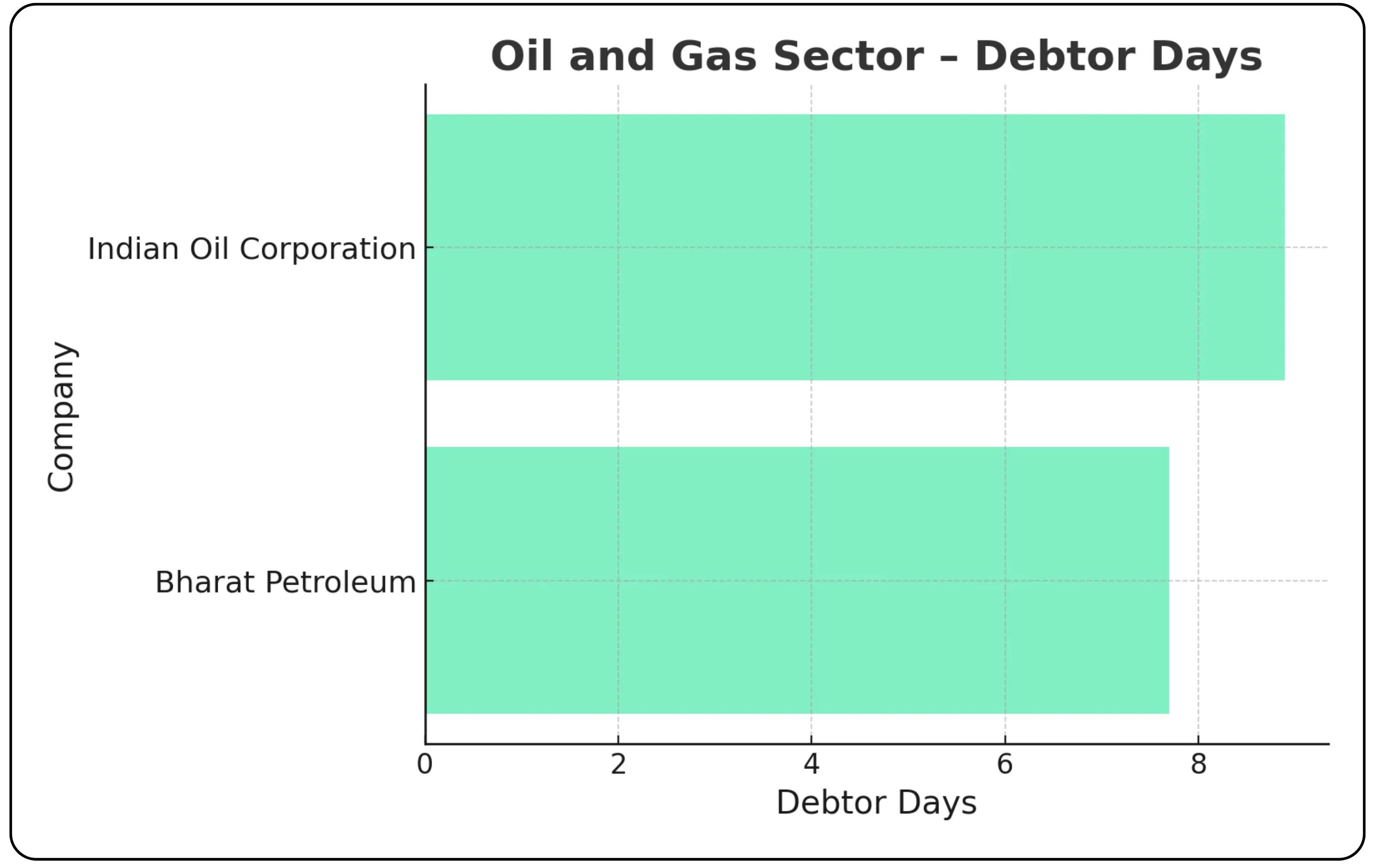 How Debtor Days Reveal Financial Strength