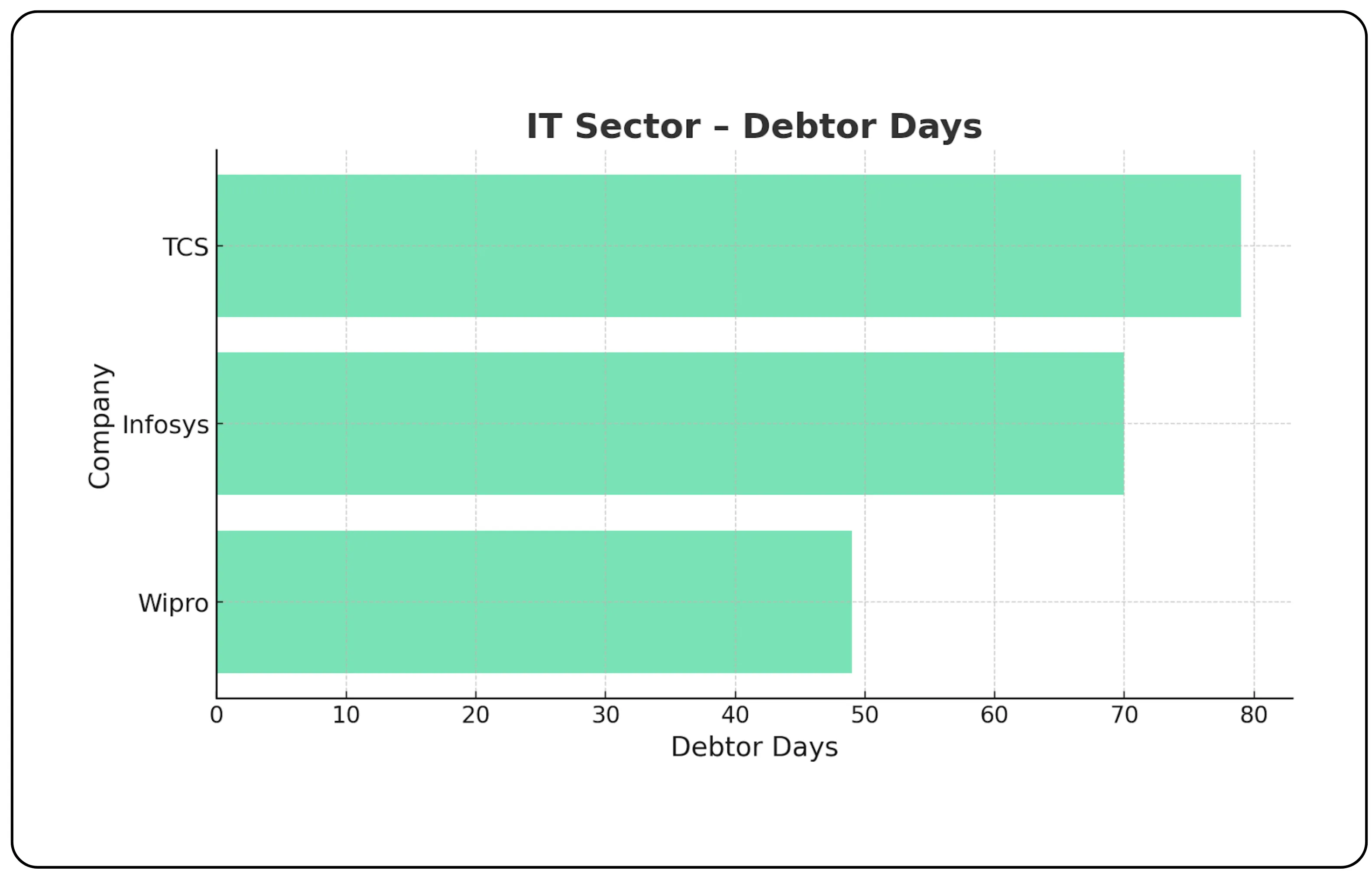 How Debtor Days Reveal Financial Strength