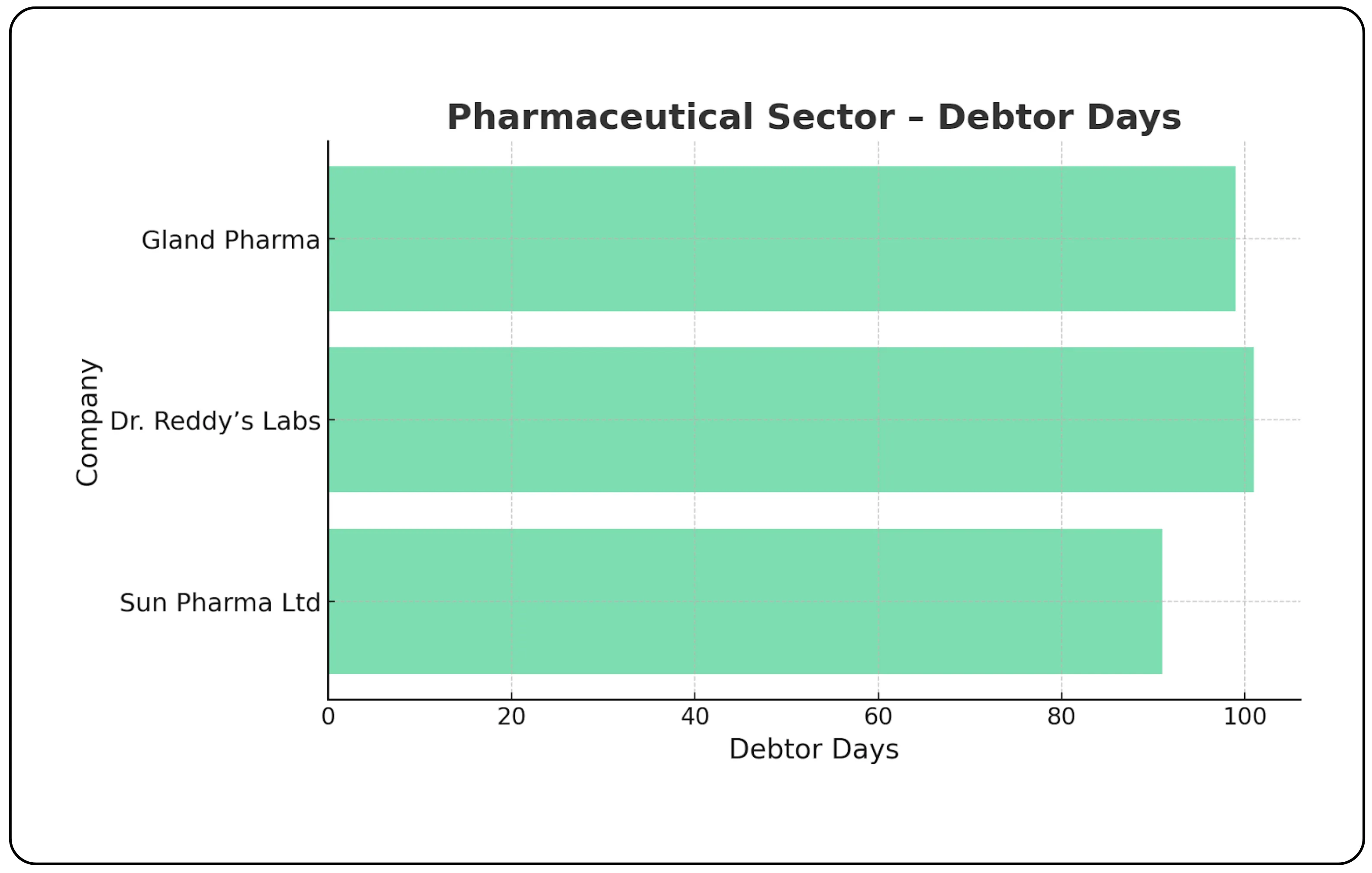 How Debtor Days Reveal Financial Strength