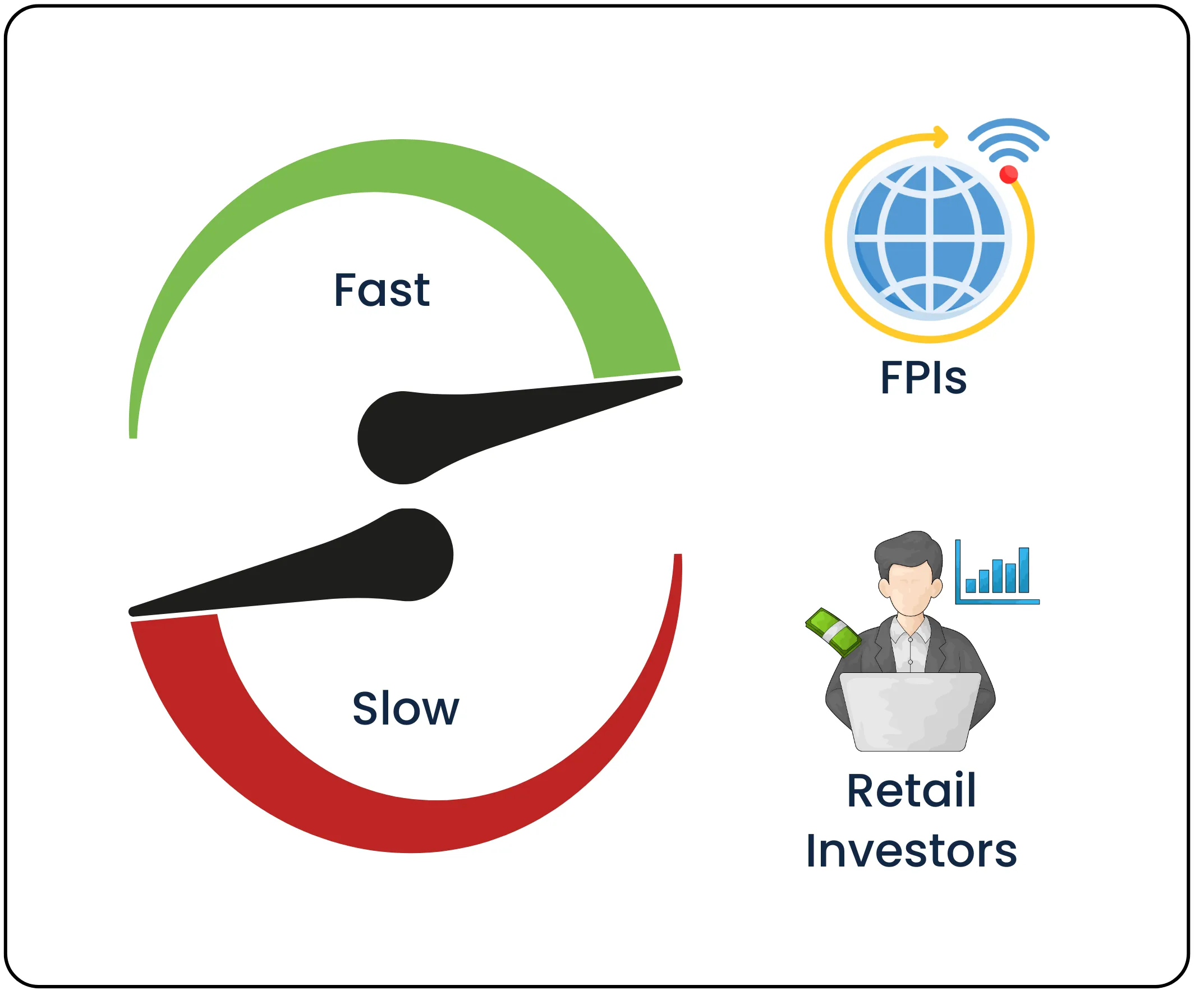 How Game Theory Can Help You Predict Moves in the Indian Stock Market