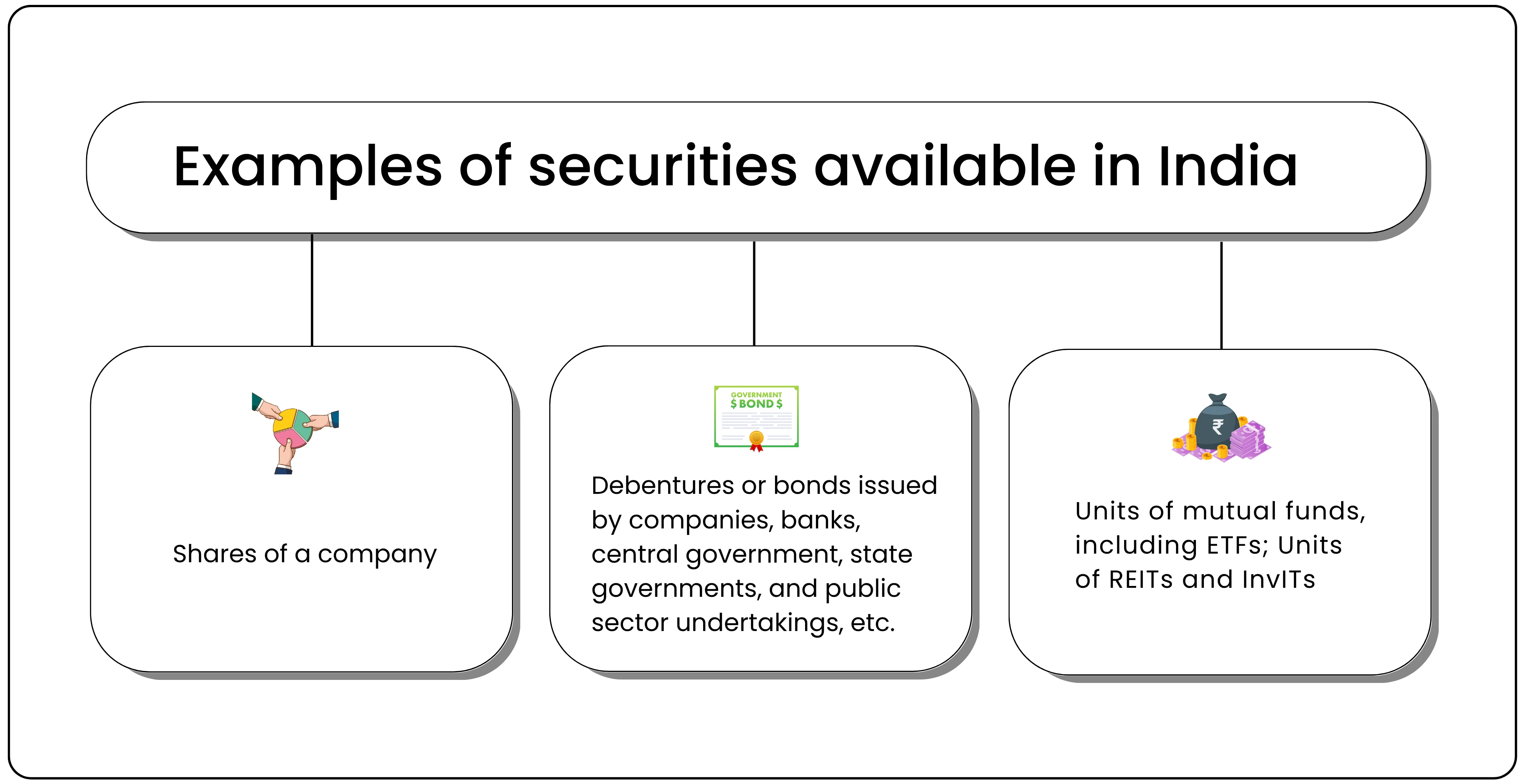 examples of securities available in india
