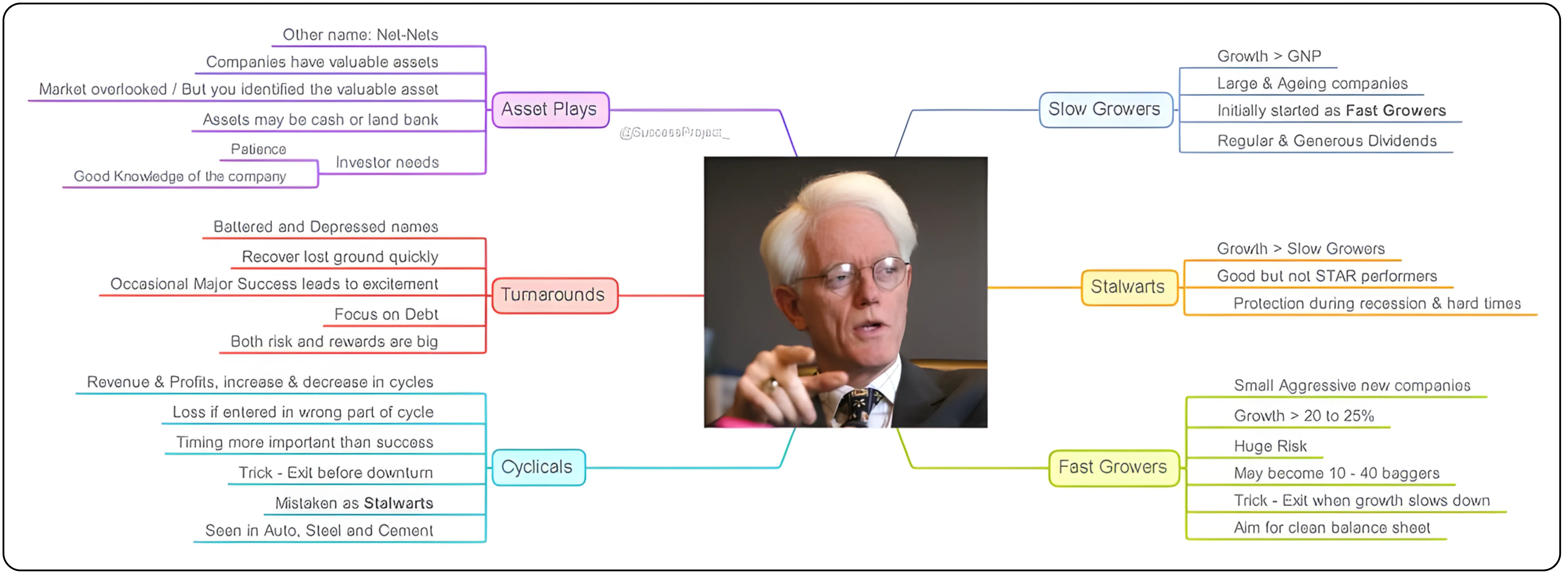 How Peter Lynch Picked Winning Stocks – A Simple Look at His Investment Strategy