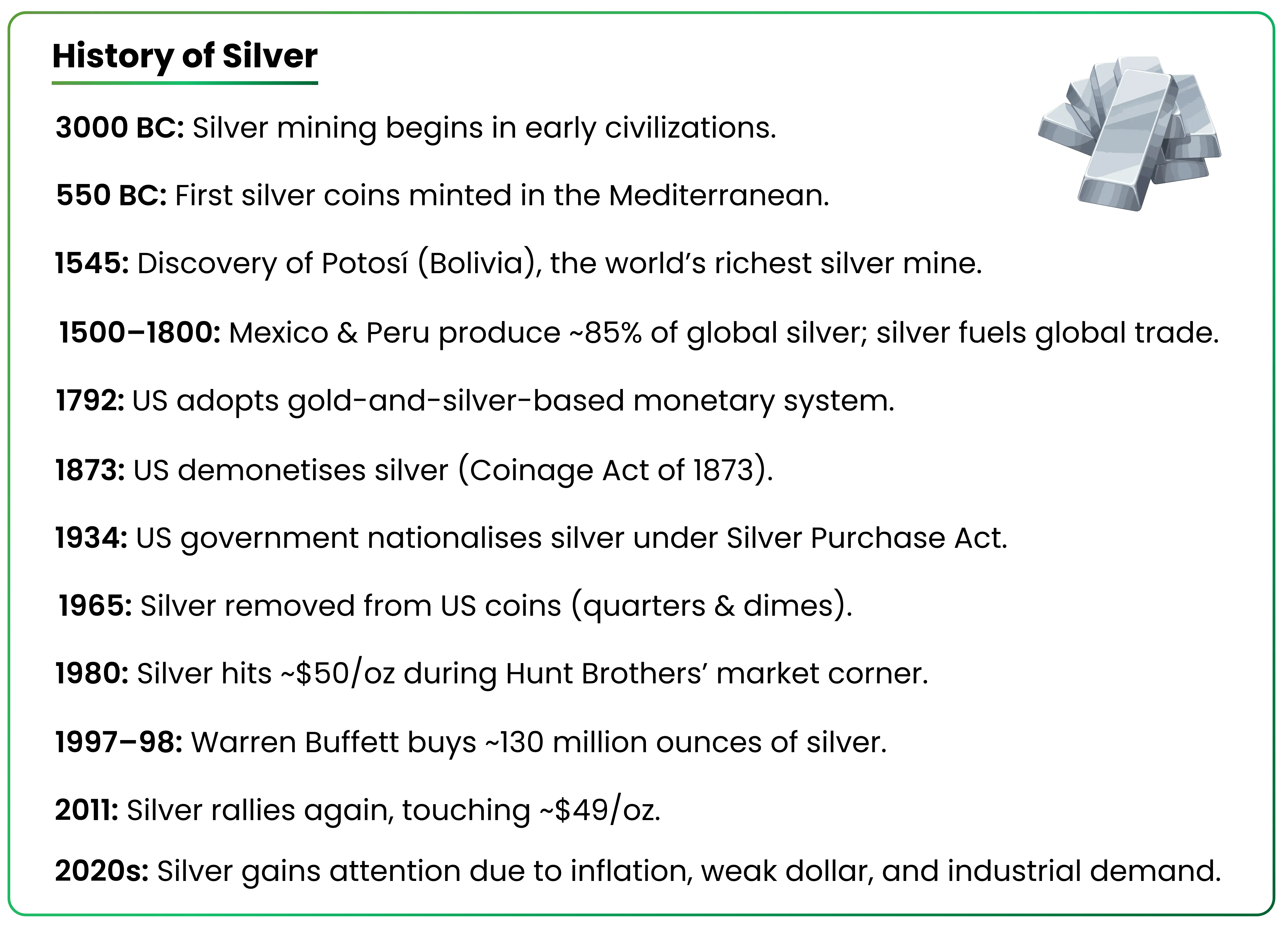 How Silver Shaped Empires, Markets, and Modern Investing