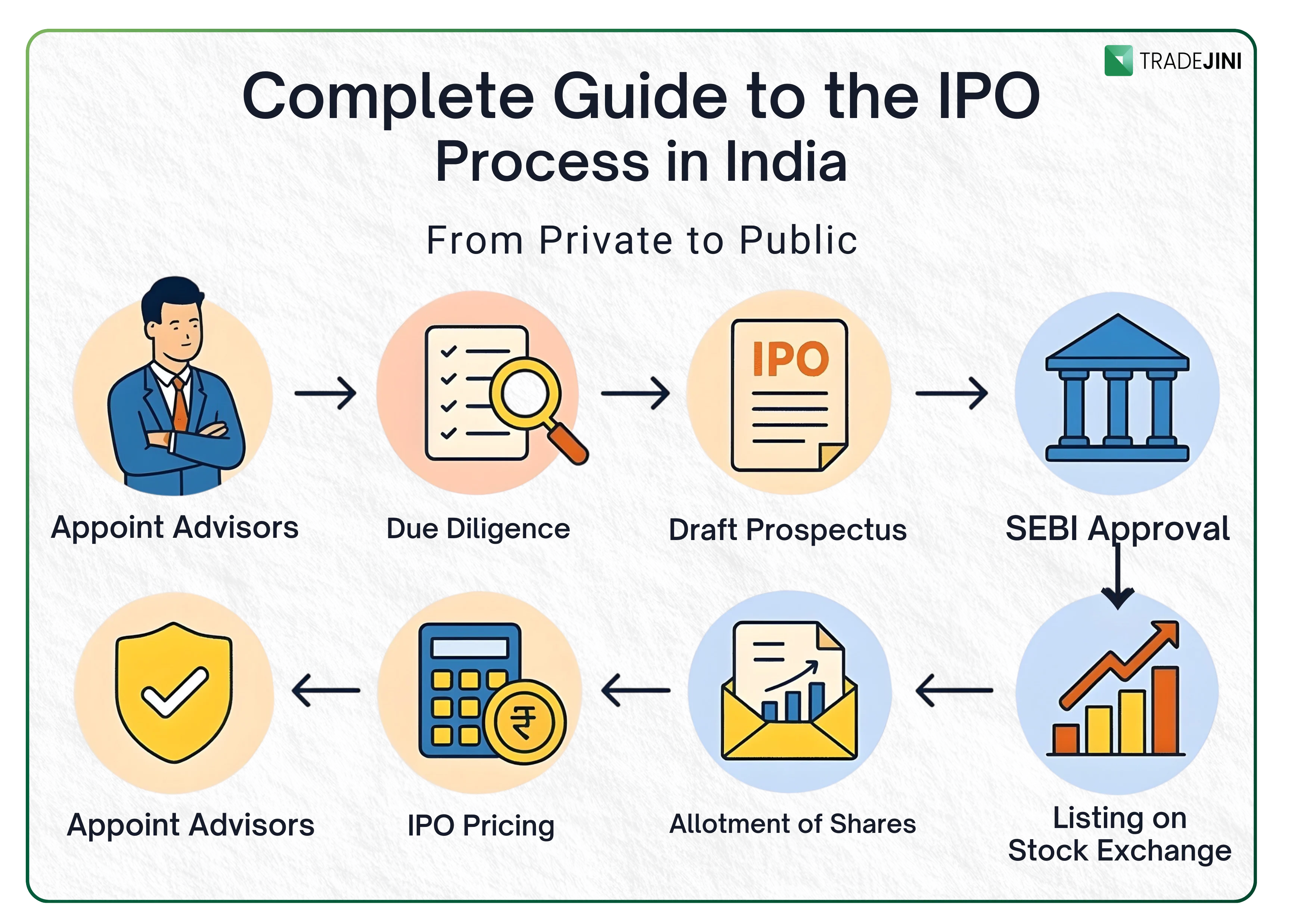 How Stock Prices Are Determined at the Time of an IPO