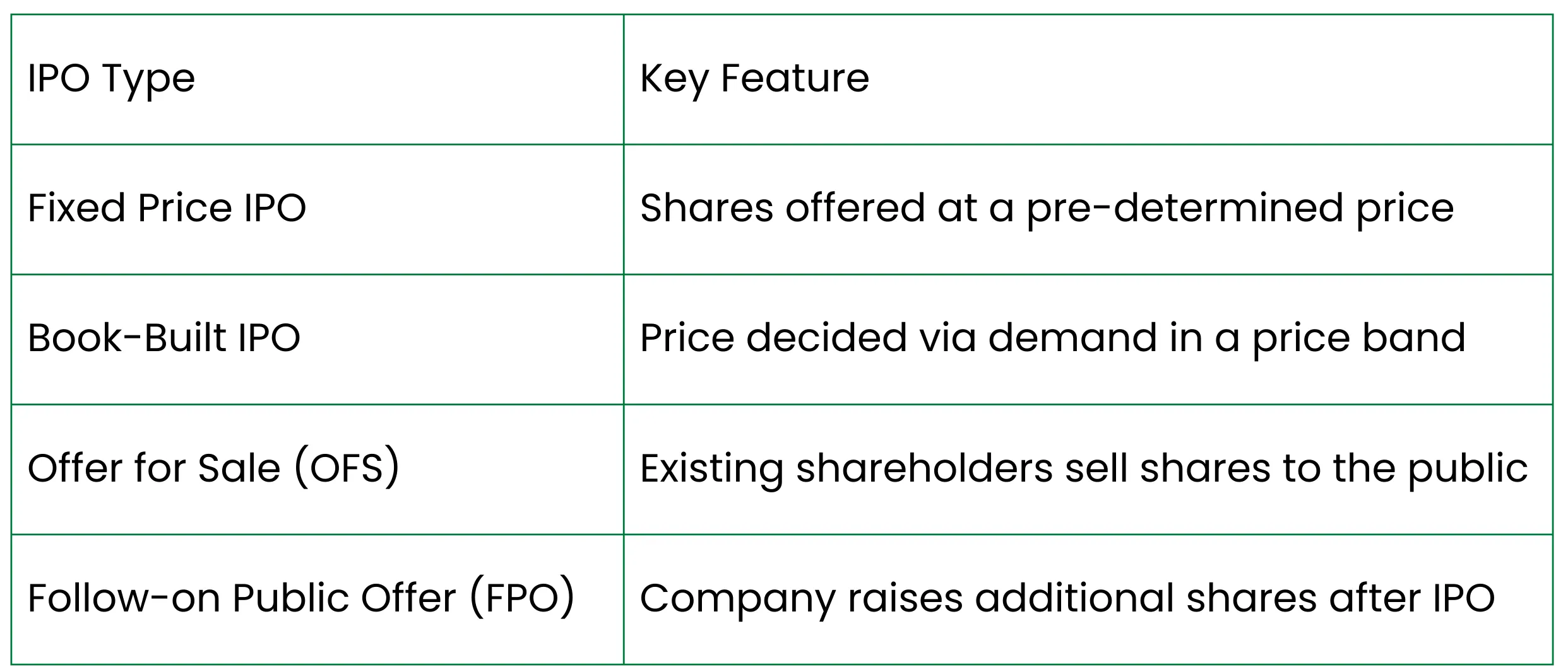 How to Increase IPO Allotment Chances
