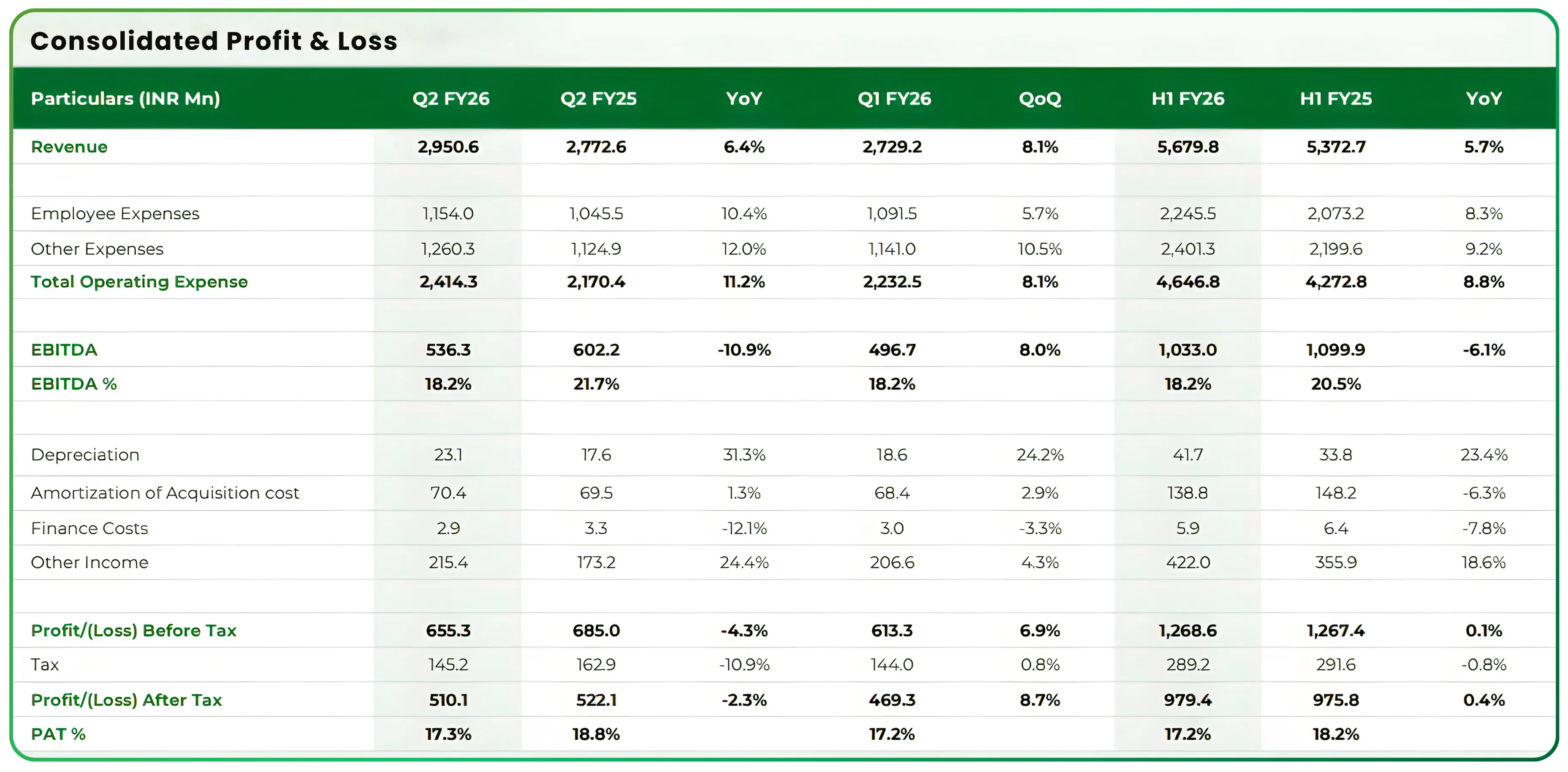 How to Invest During Quarterly Results