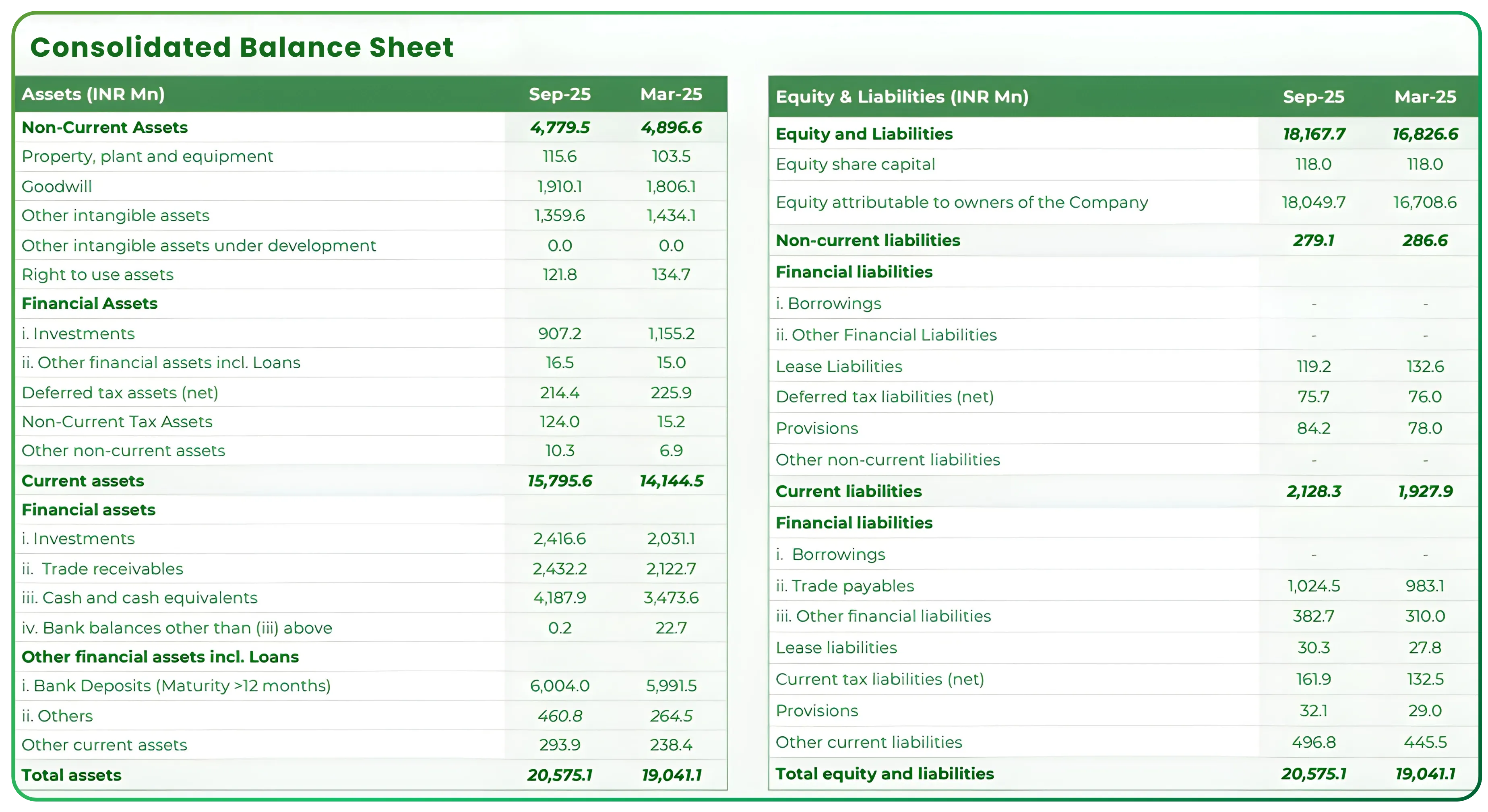 How to Invest During Quarterly Results