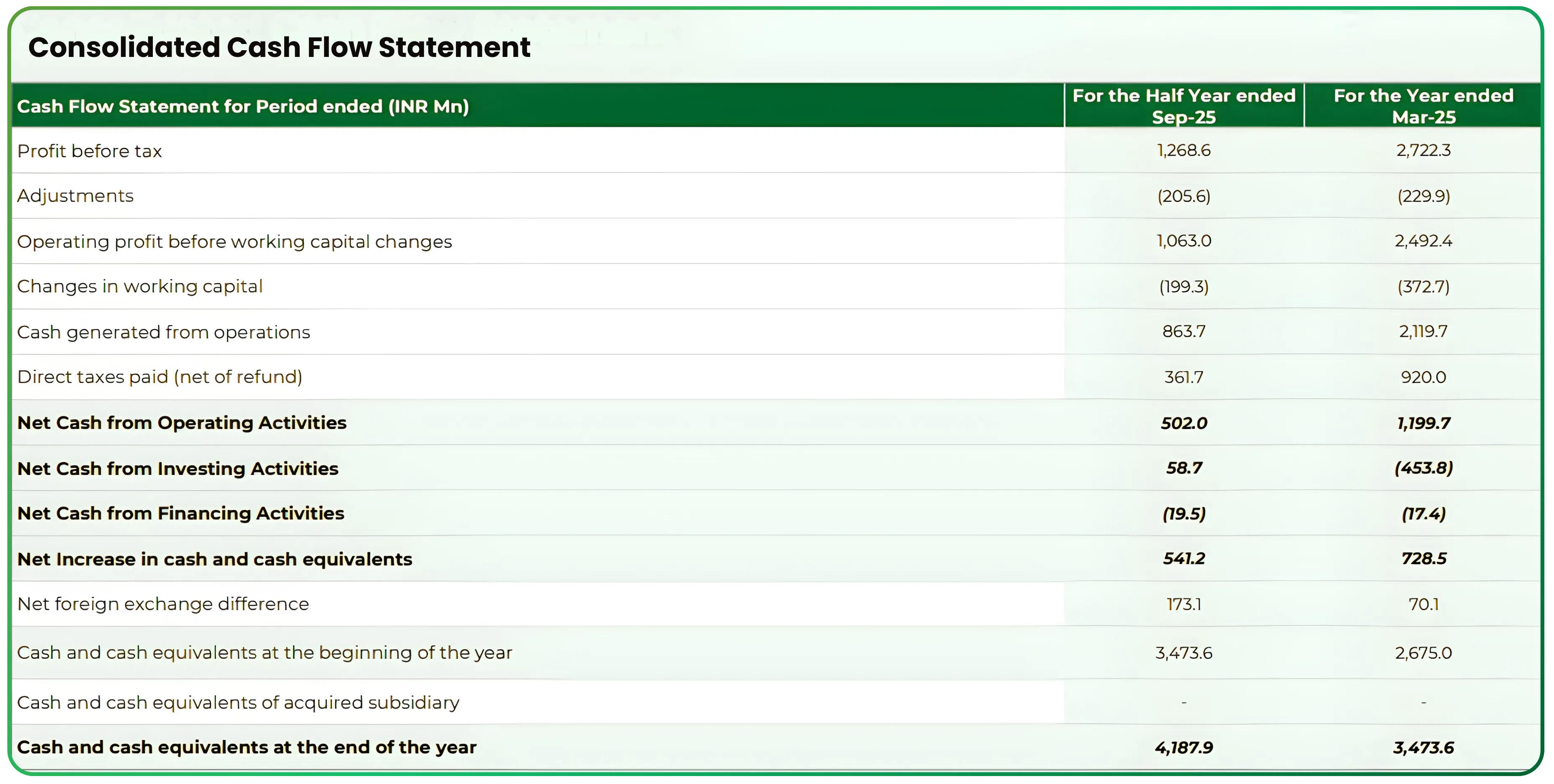 How to Invest During Quarterly Results