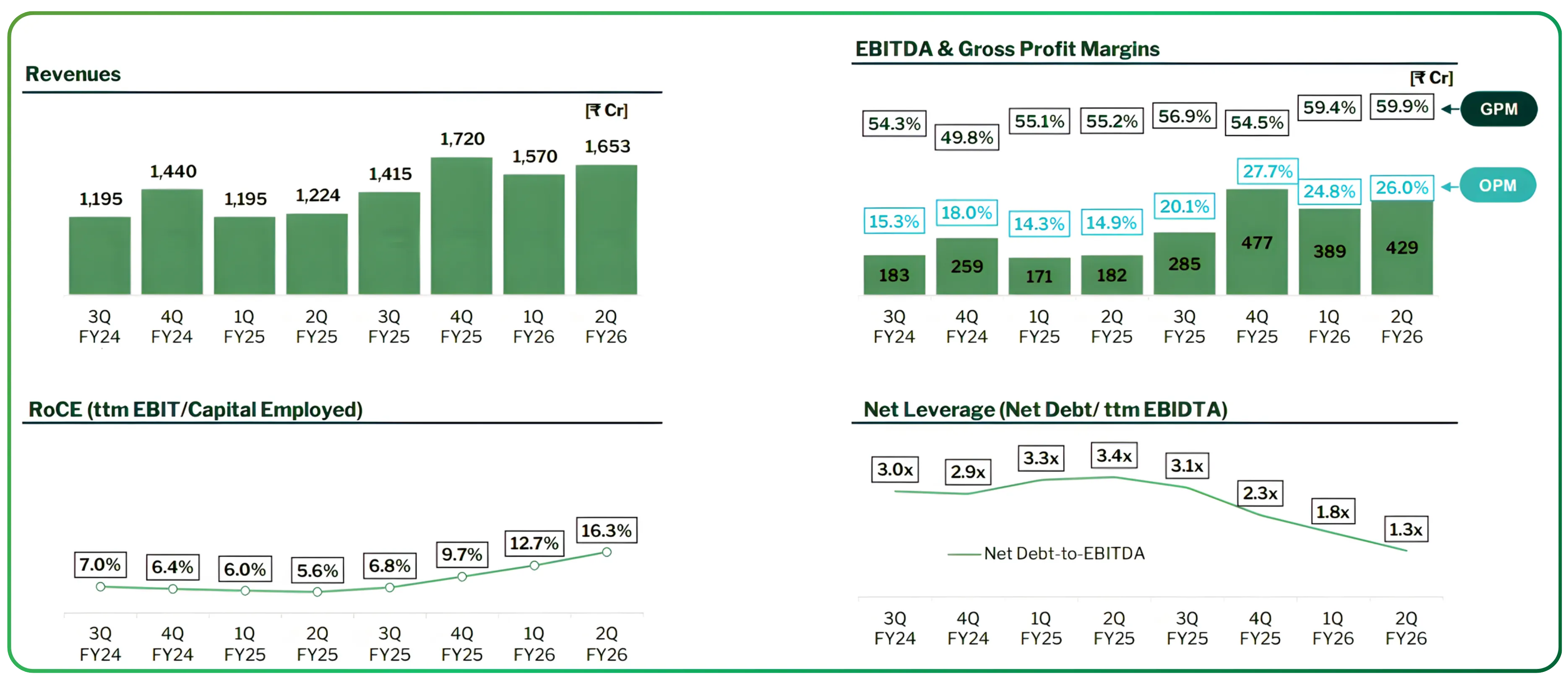 How to Invest During Quarterly Results