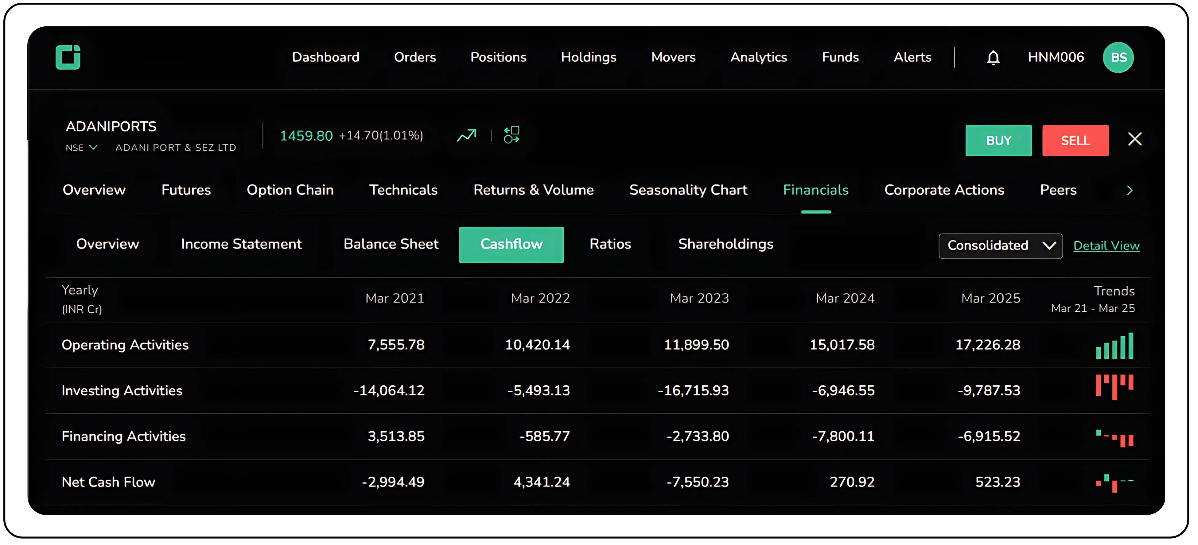 Cash Flow Statement Image