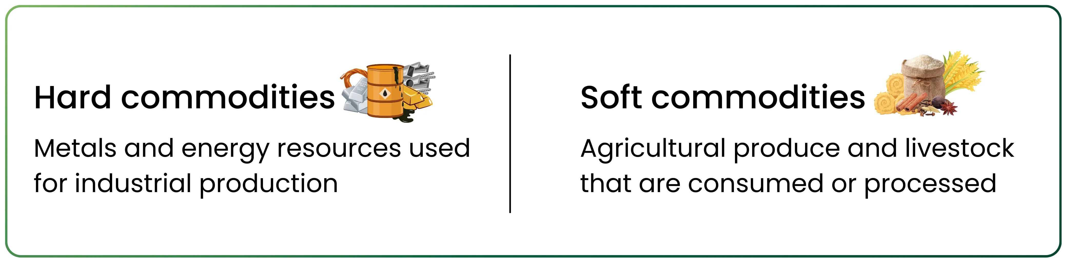 How to trade commodity in India – Slide