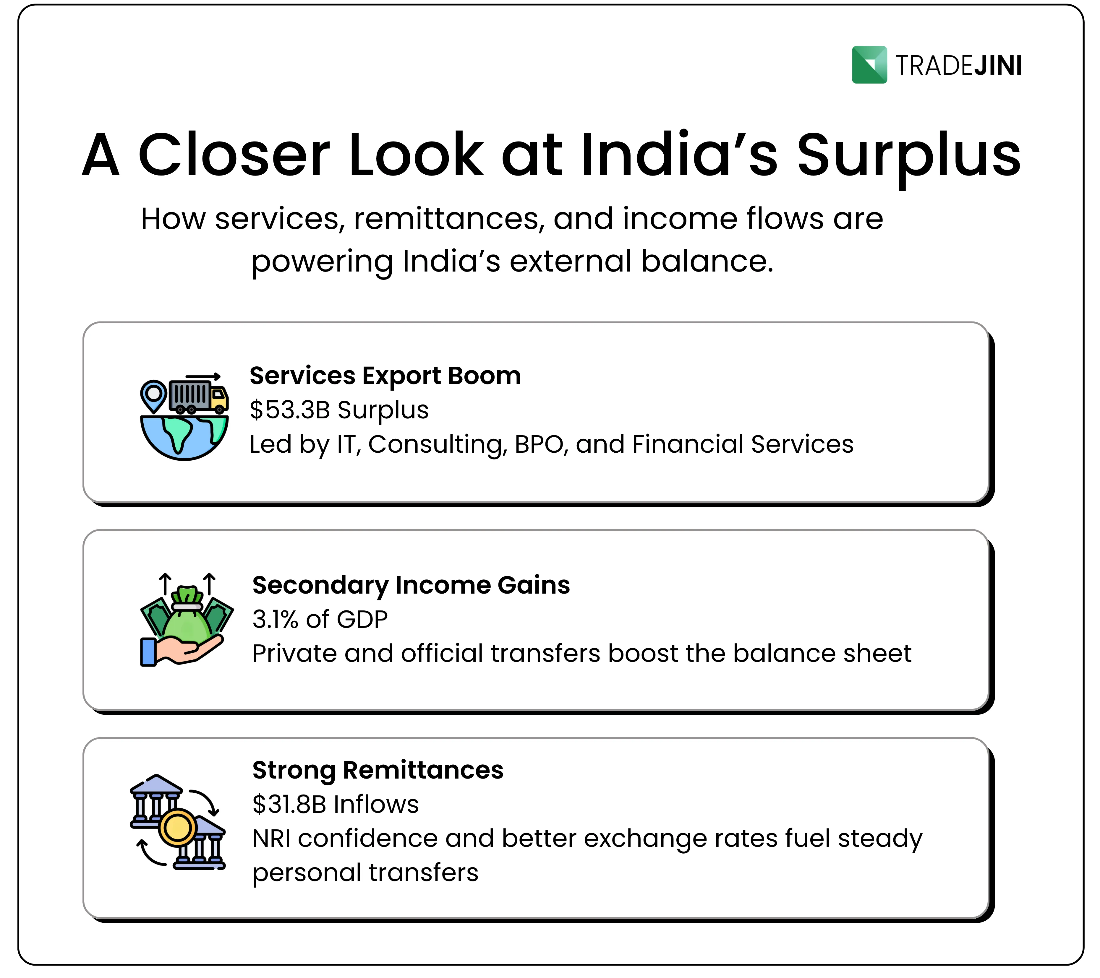 India’s current account surplus trends amidst global economic uncertainty