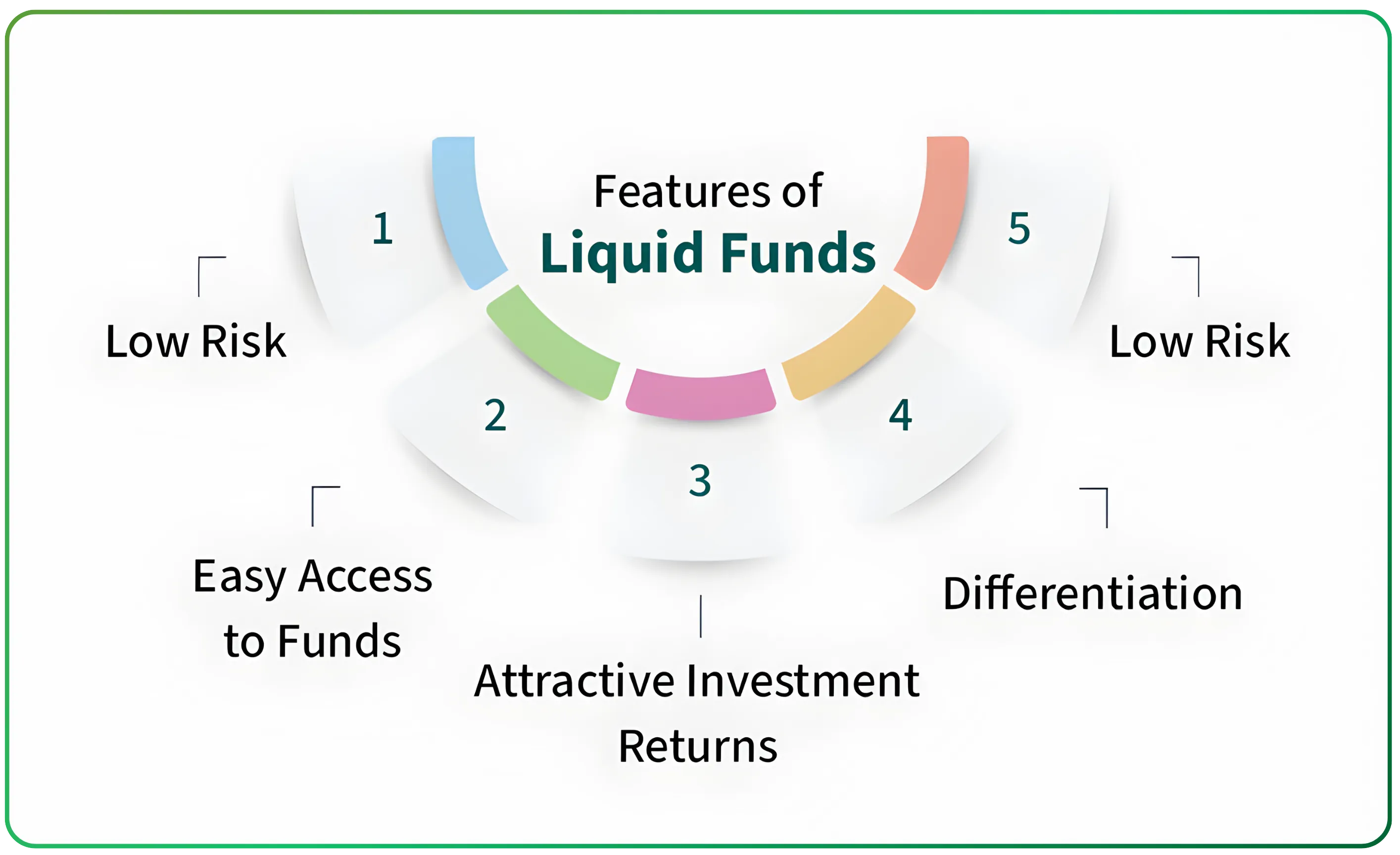 Investment Options to Park Idle Cash in India