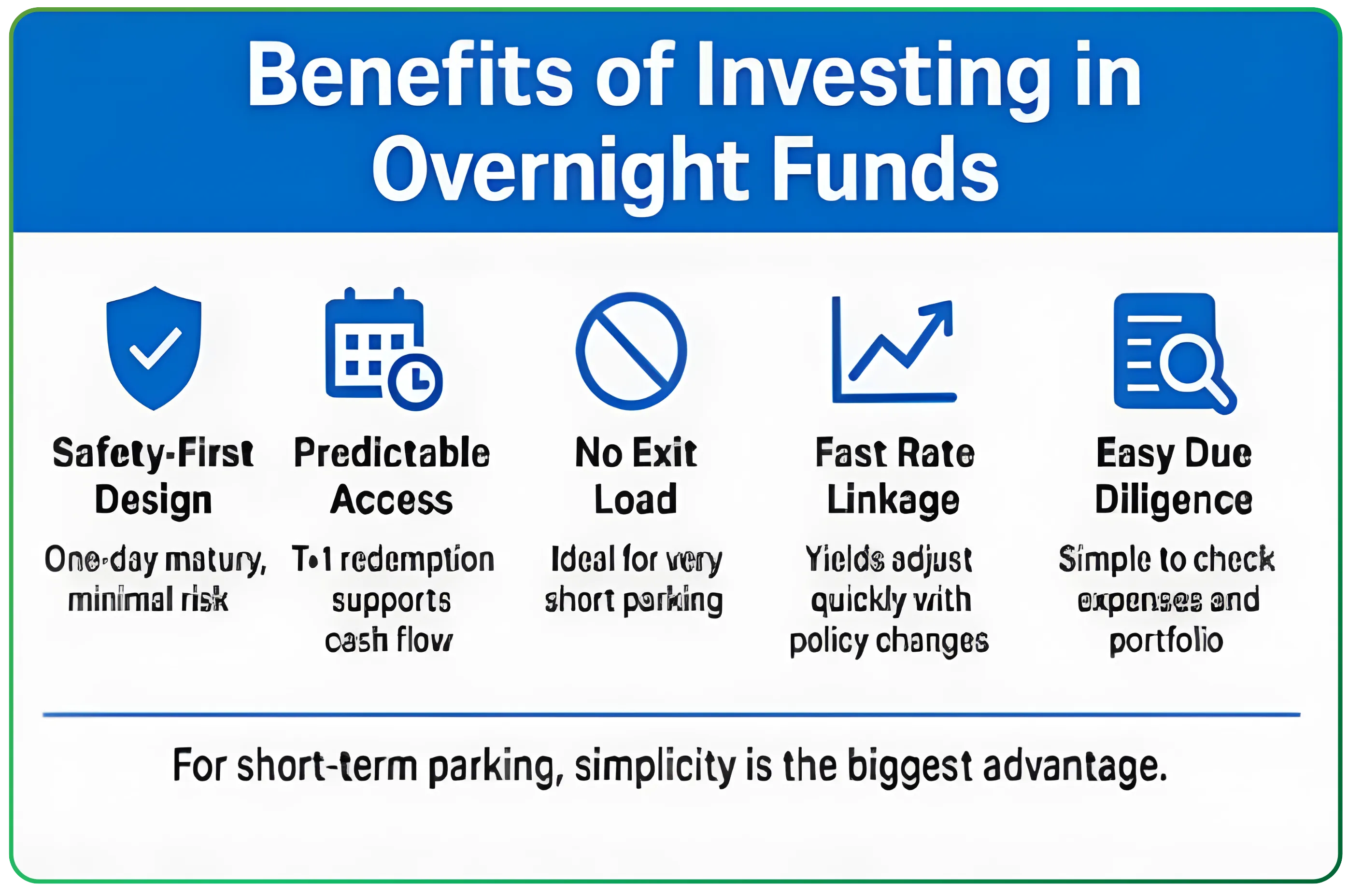 Investment Options to Park Idle Cash in India
