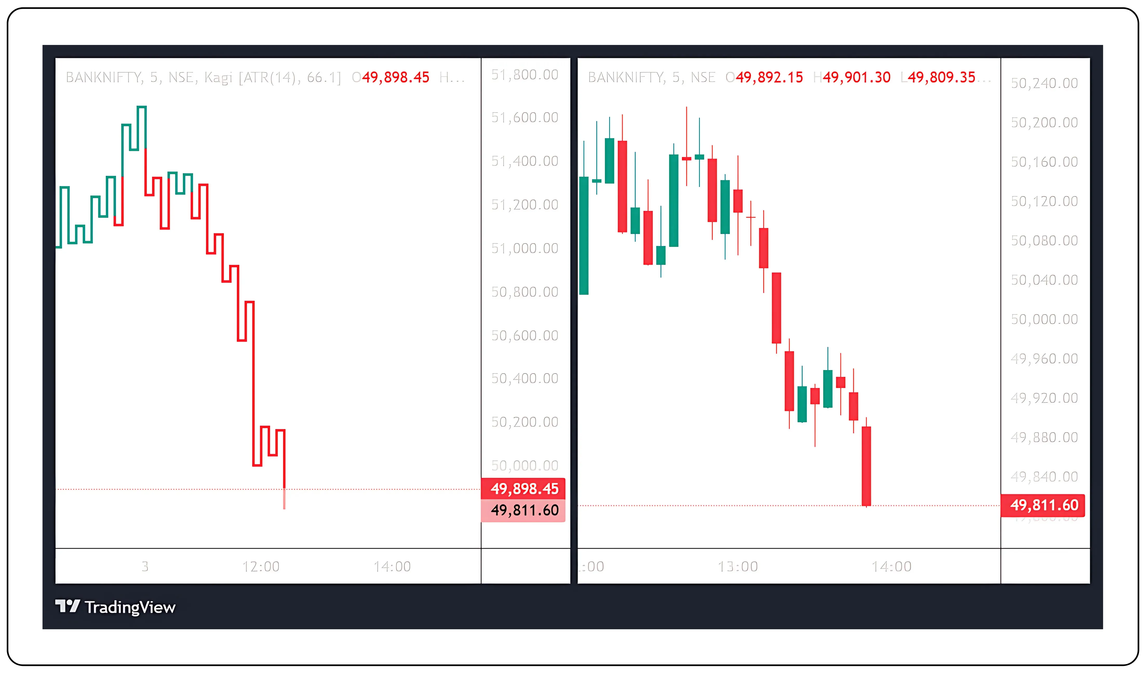 Kagi Chart Formation - Image