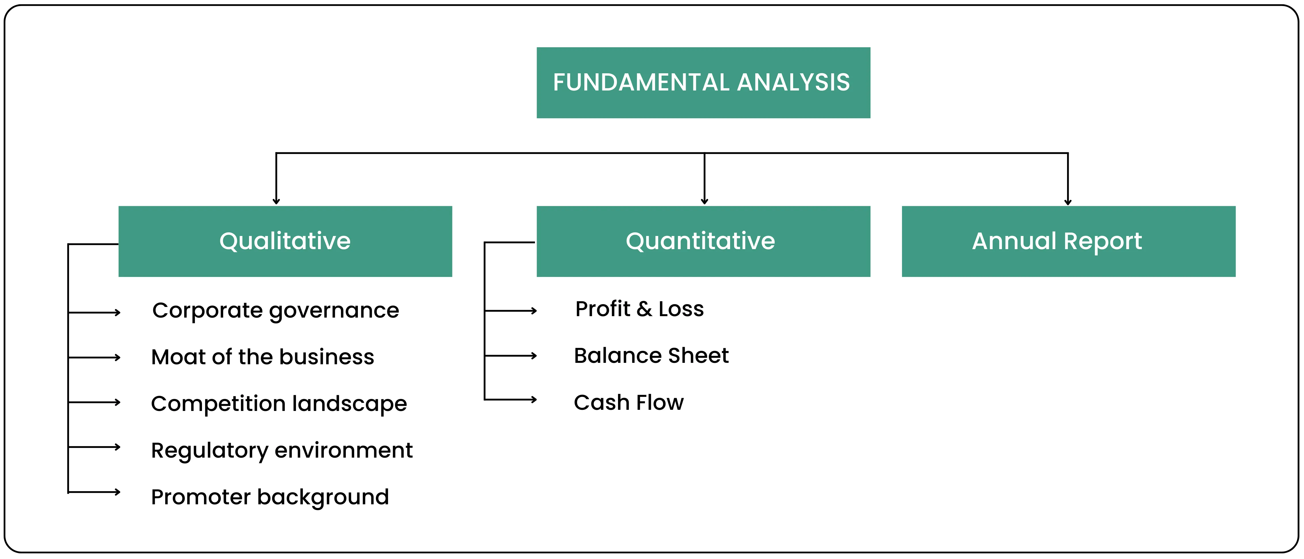 Learn to Evaluate Companies Before You Invest – Image 9