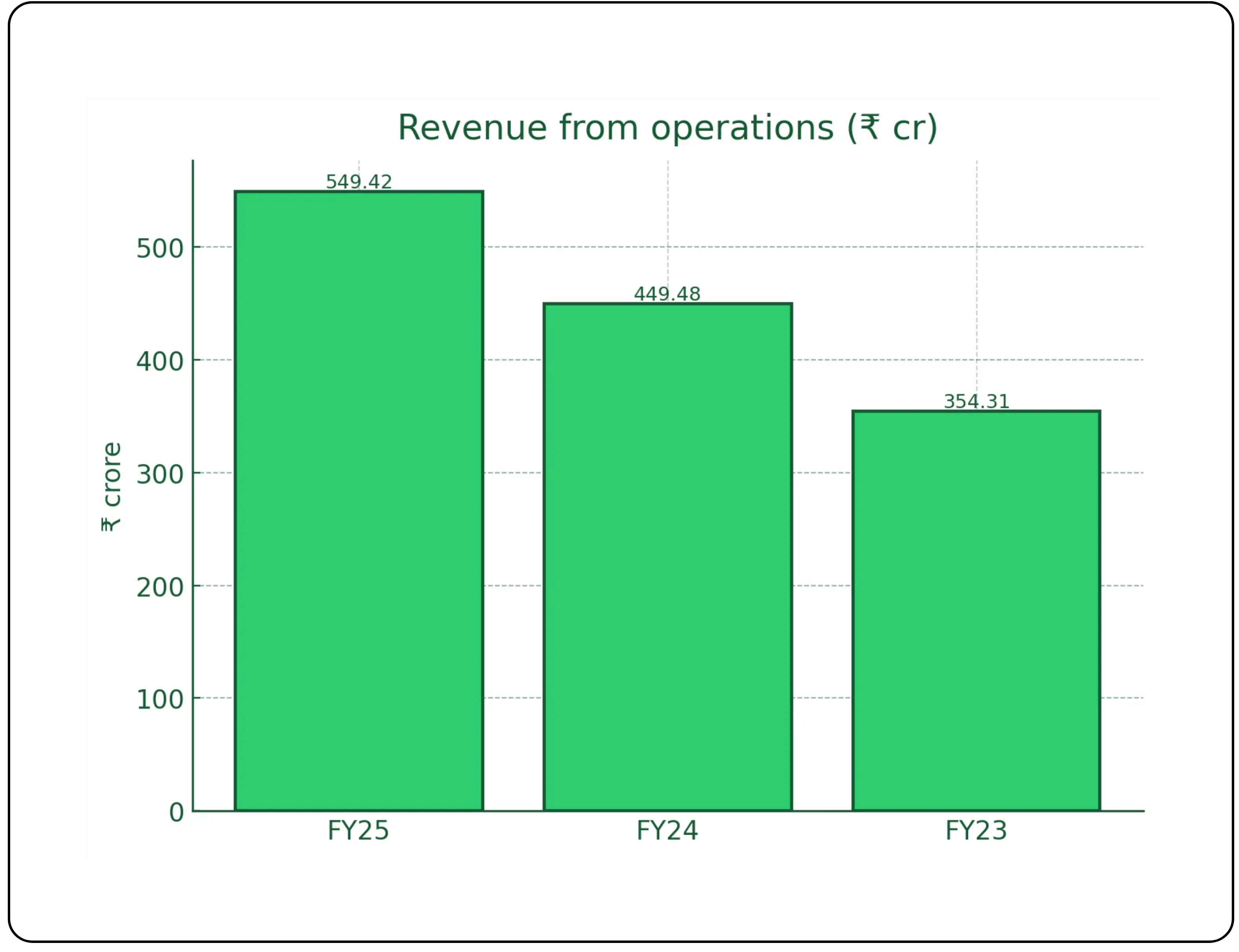 MEIL IPO Overview
