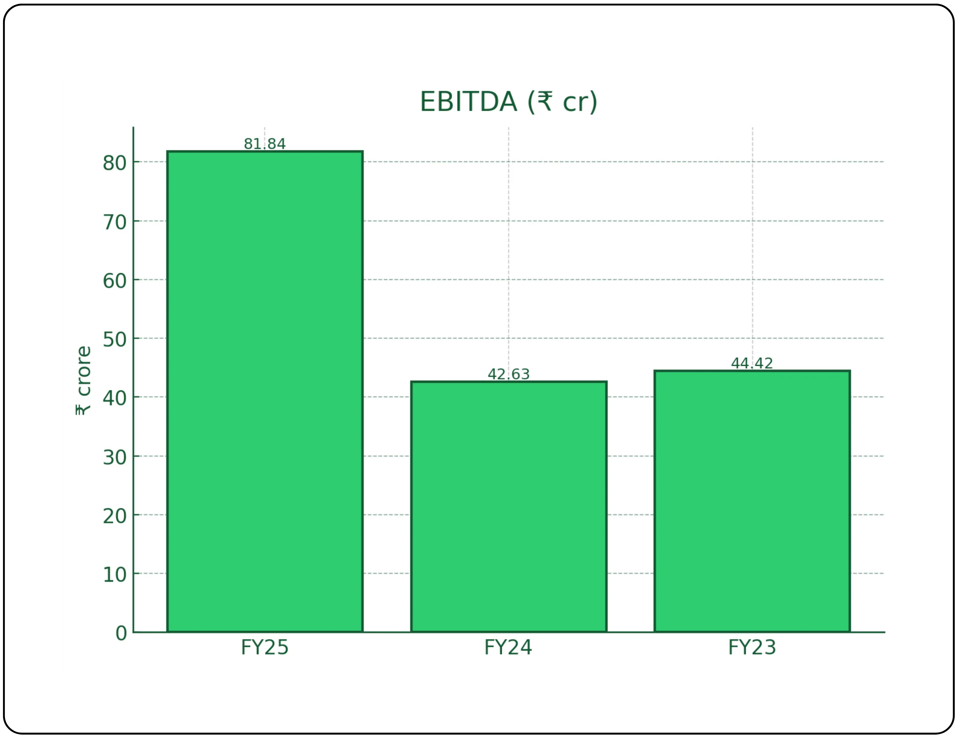 MEIL IPO Overview