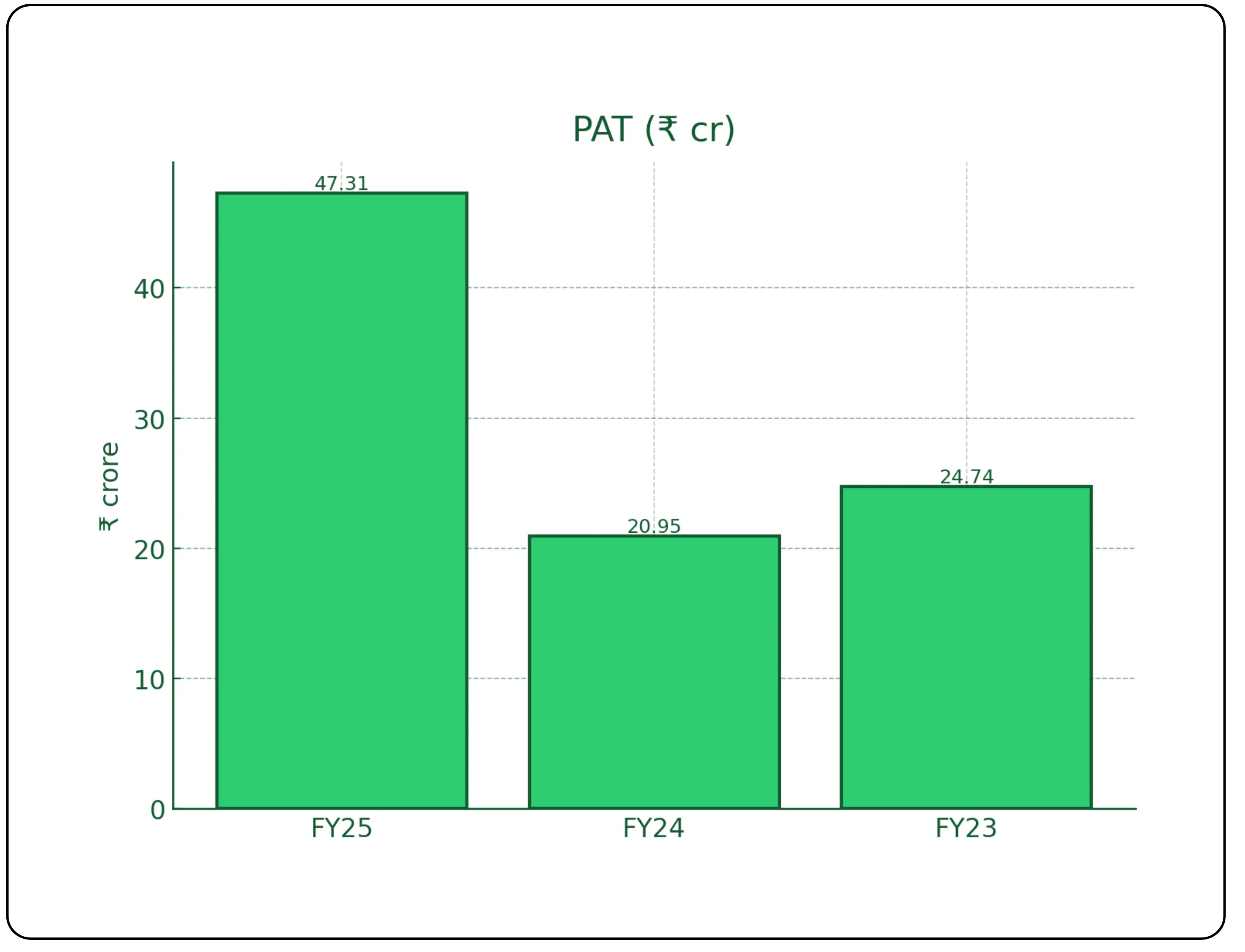 MEIL IPO Overview