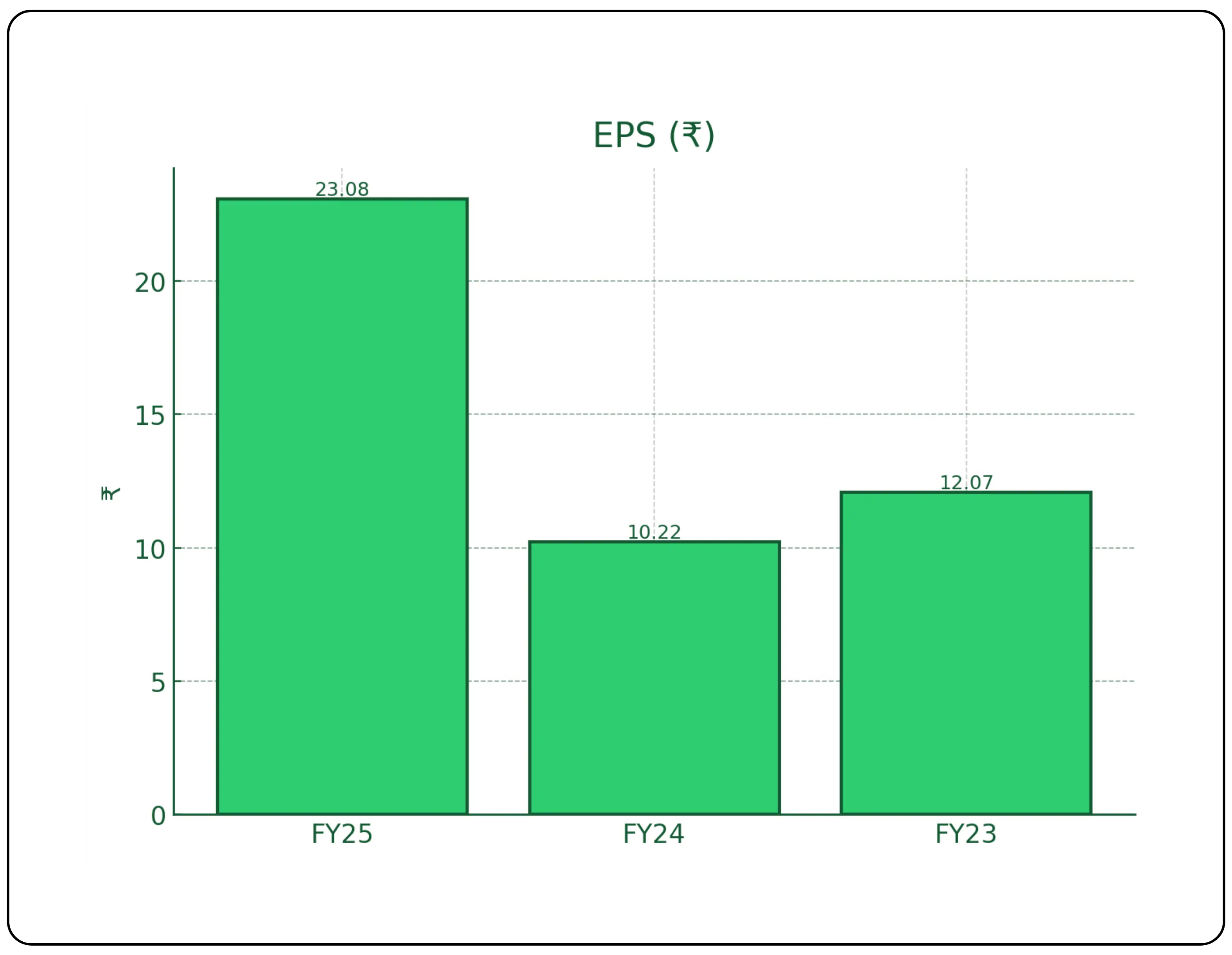 MEIL IPO Overview