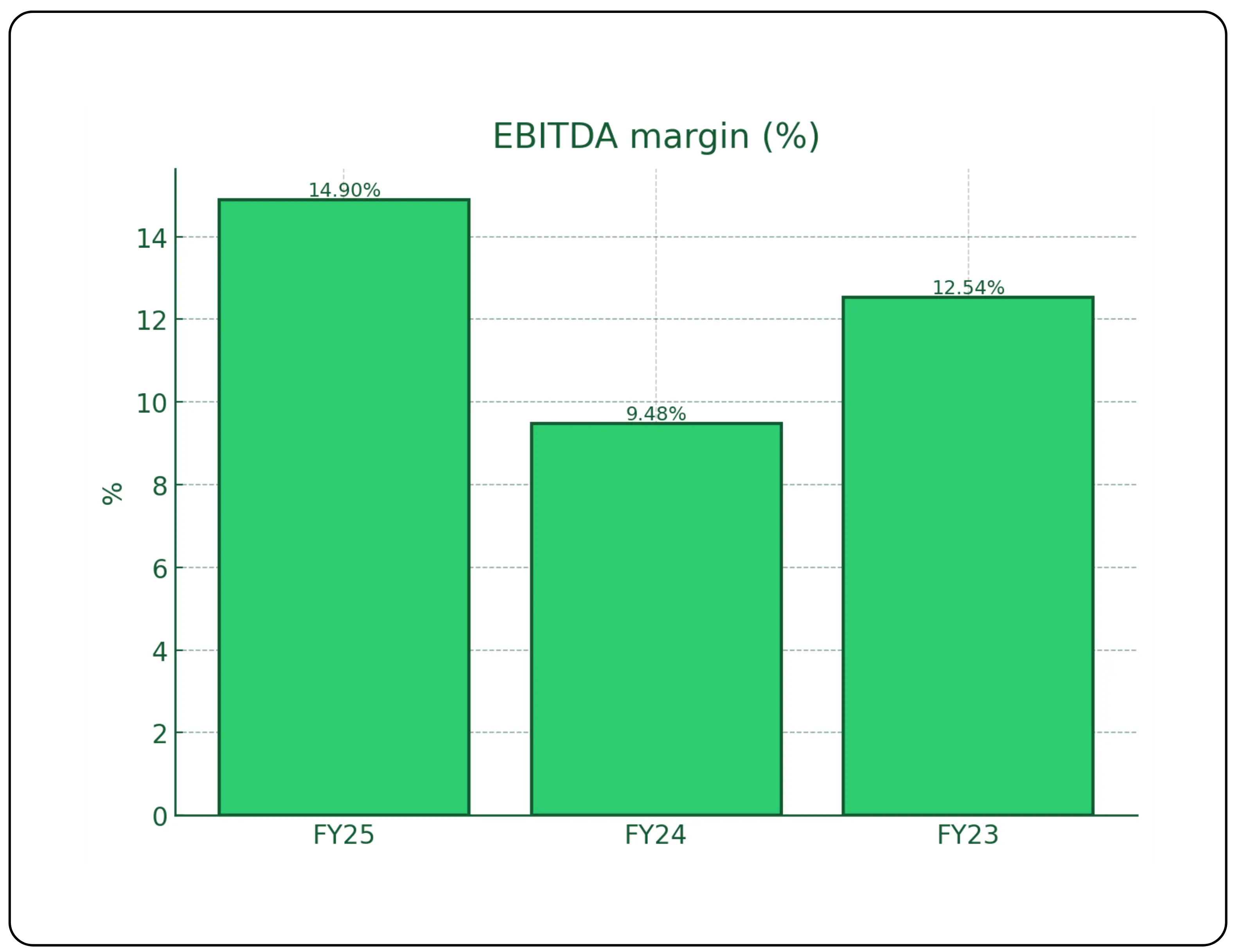 MEIL IPO Overview