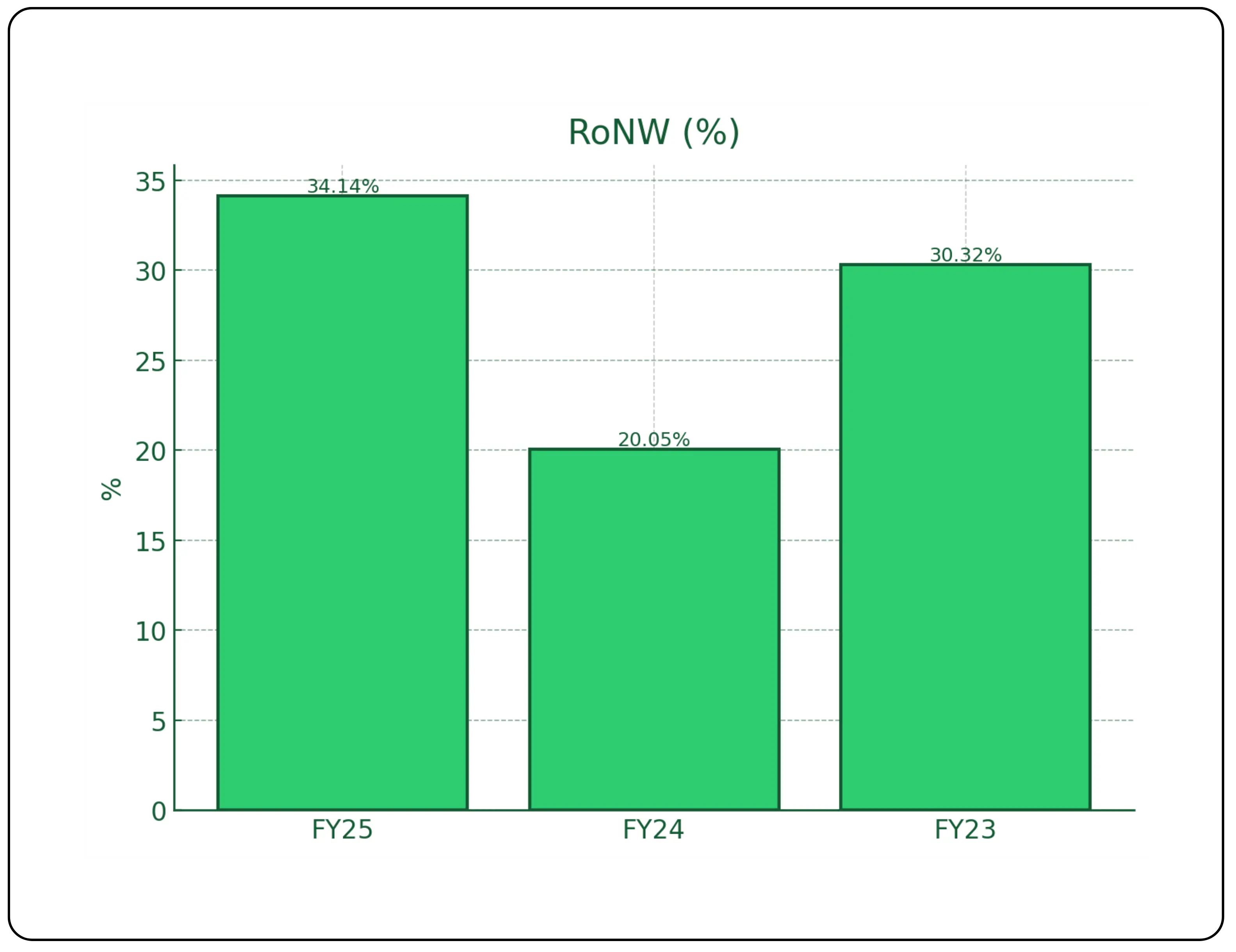 MEIL IPO Overview