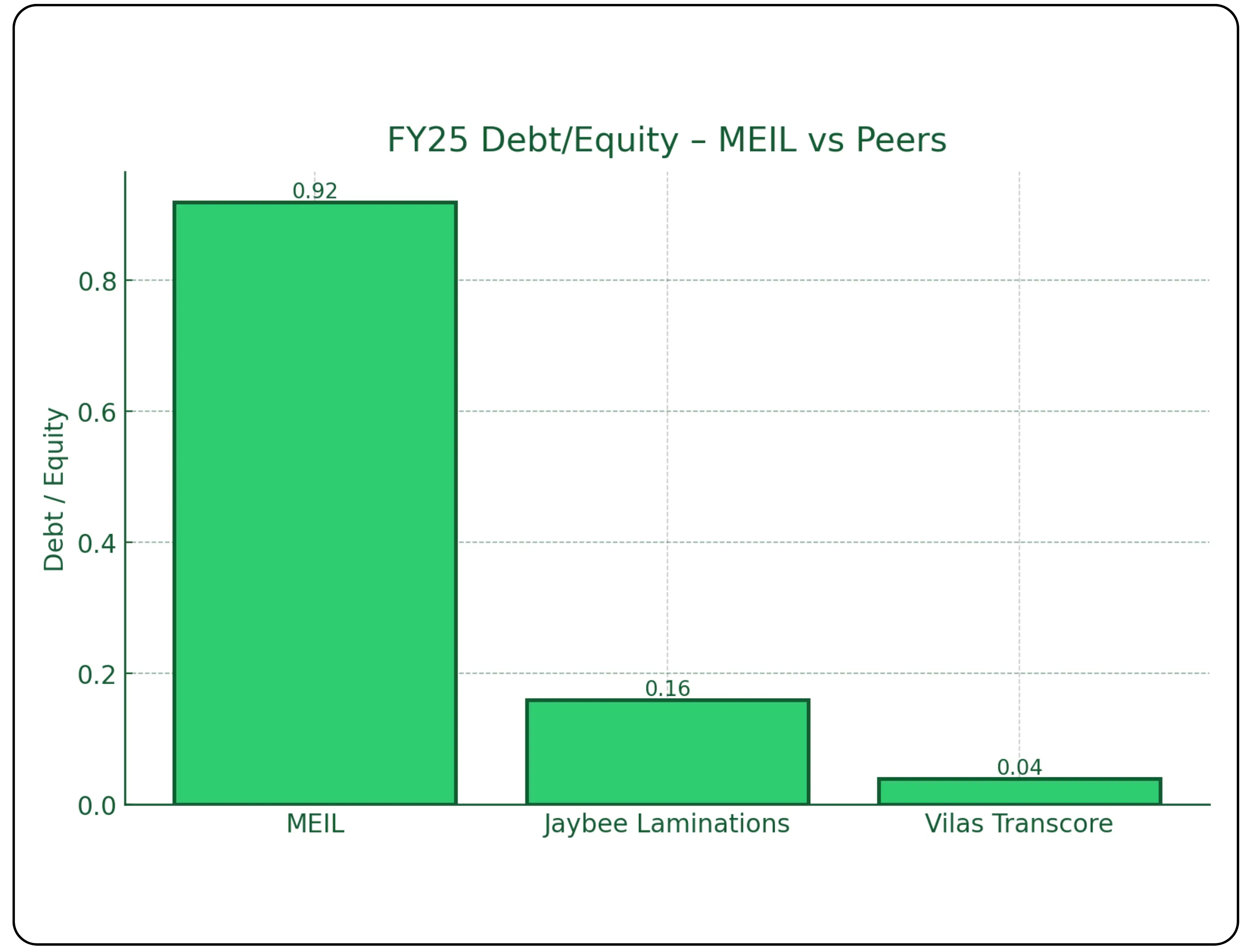 MEIL IPO Overview